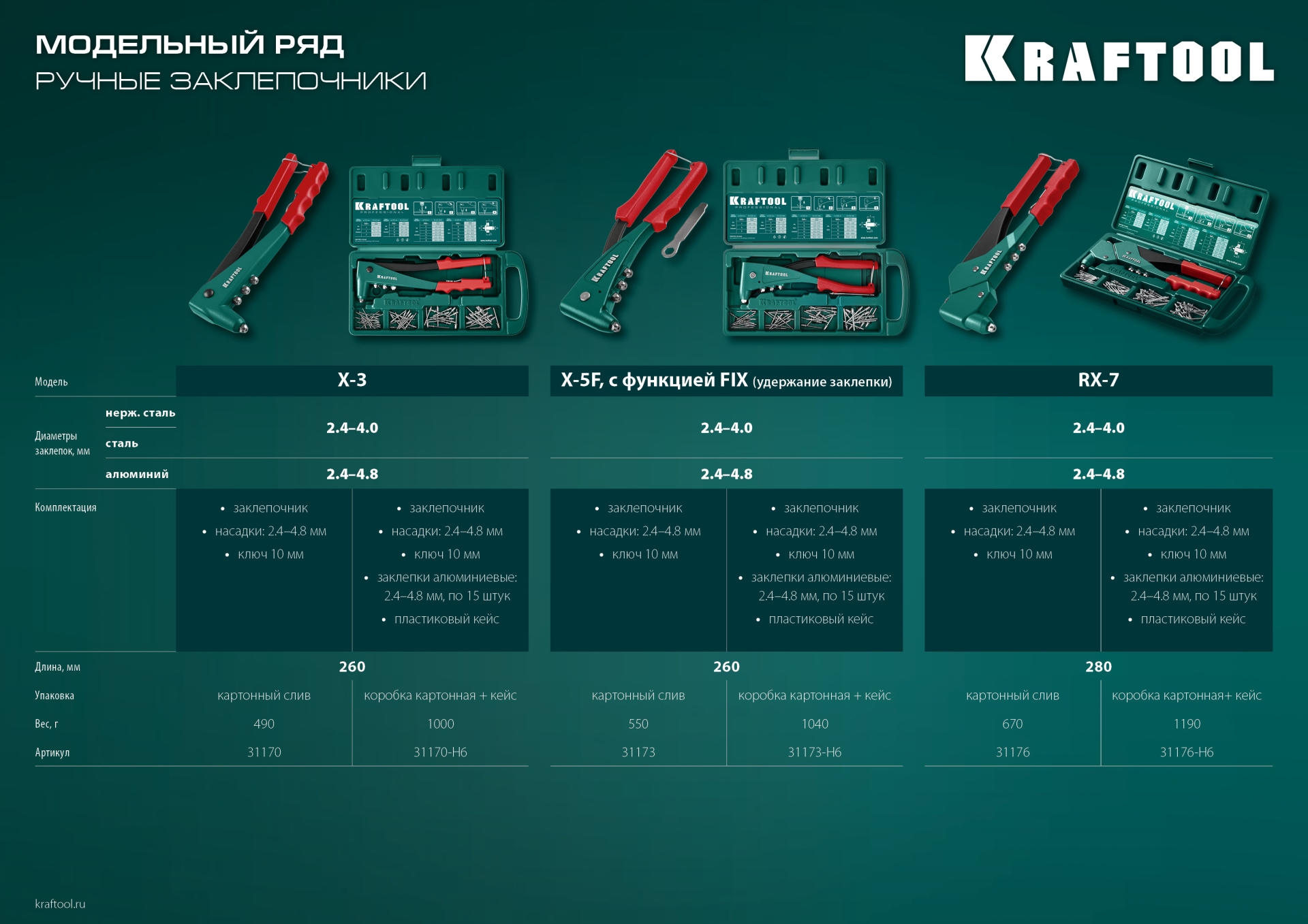 KRAFTOOL X-5F, 2.4 - 4.8 мм, 260 мм, удержание заклепки, литой заклепочник в кейсе (31173-H6)