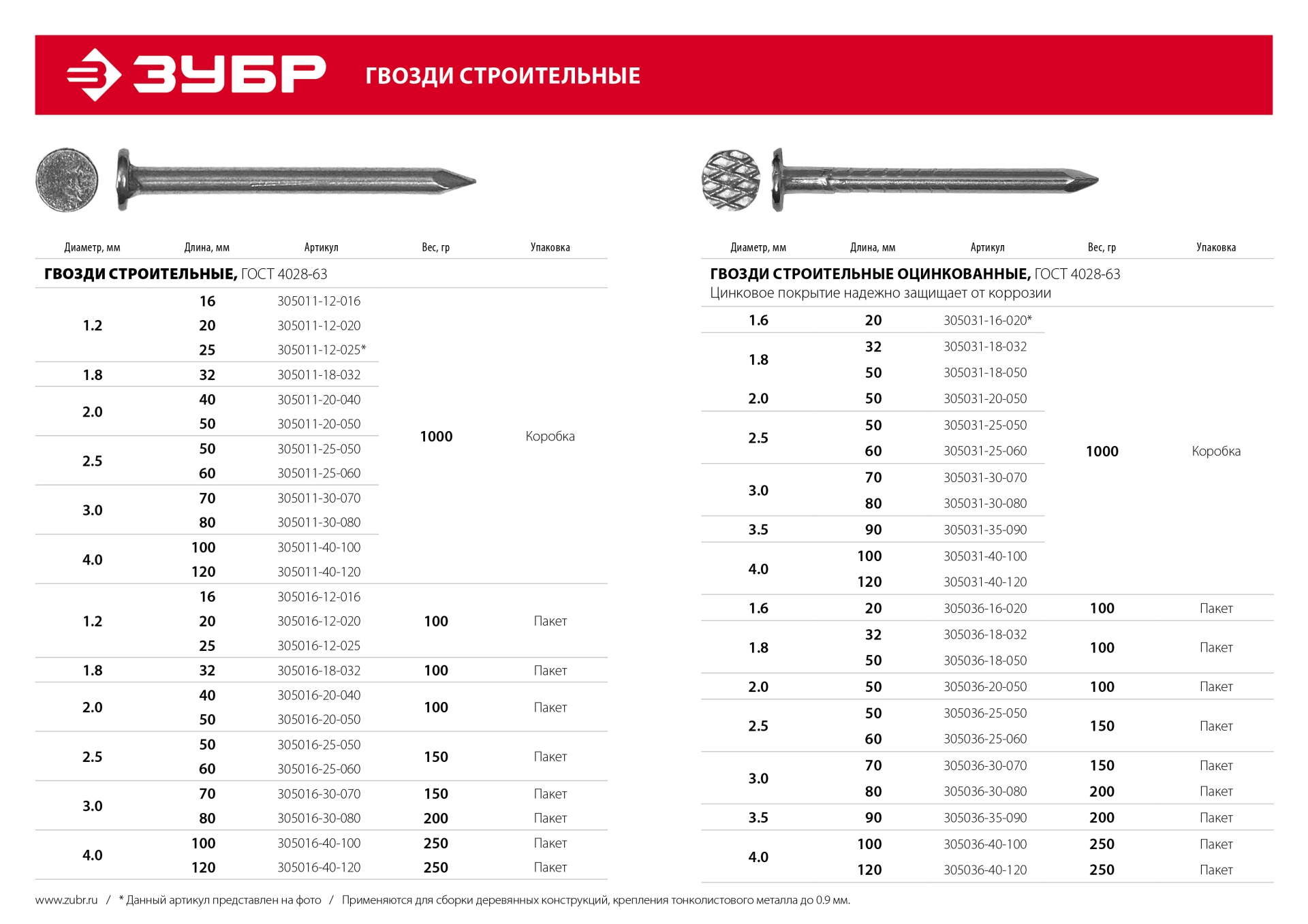 ЗУБР ГОСТ 4028-63, 80 x 3 мм, цинк, 1 кг, строительные гвозди (305031-30-080)