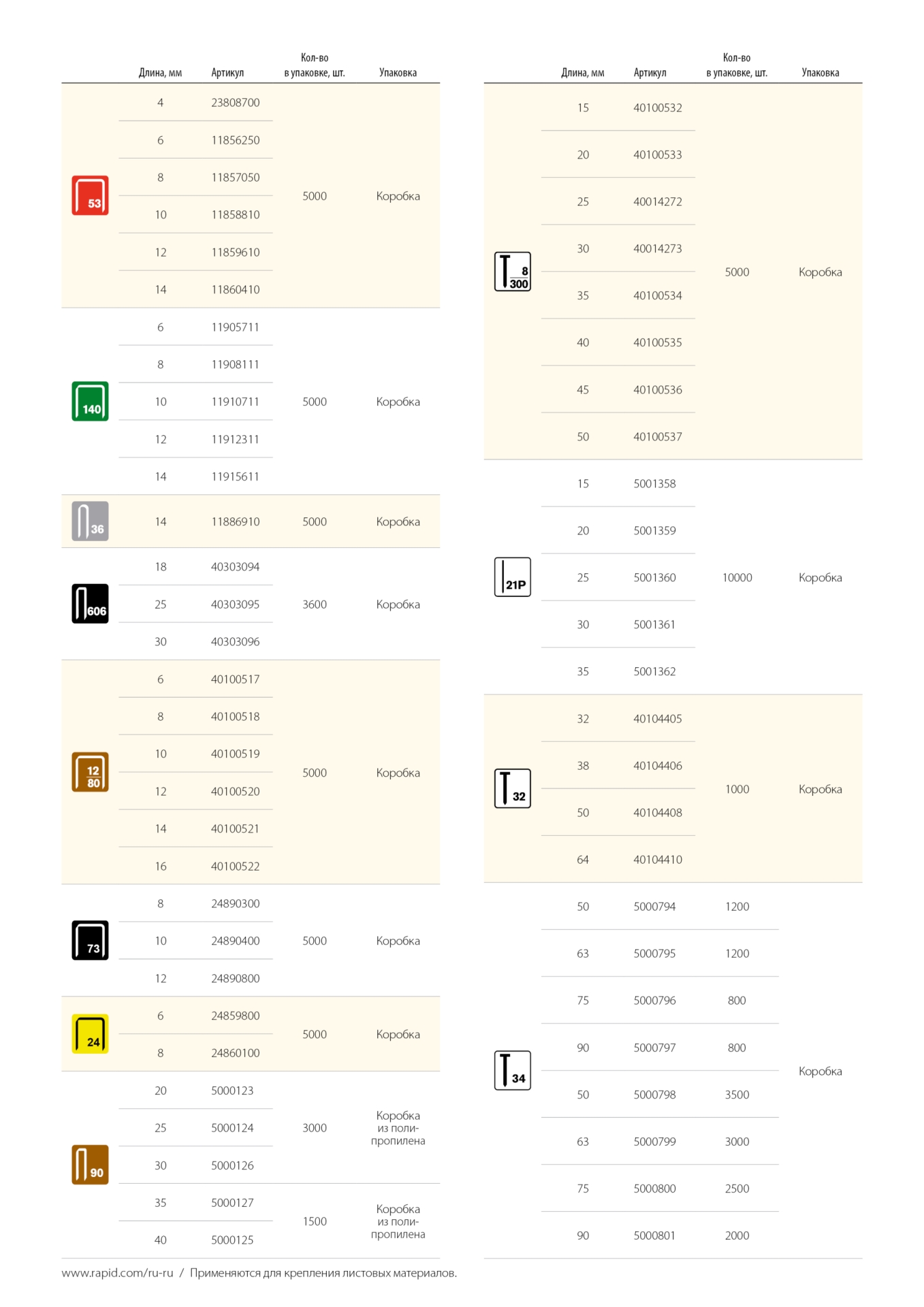 RAPID широкие, тип 140, 6 мм, 5000 шт, супертвердые профессиональные скобы (11905711)