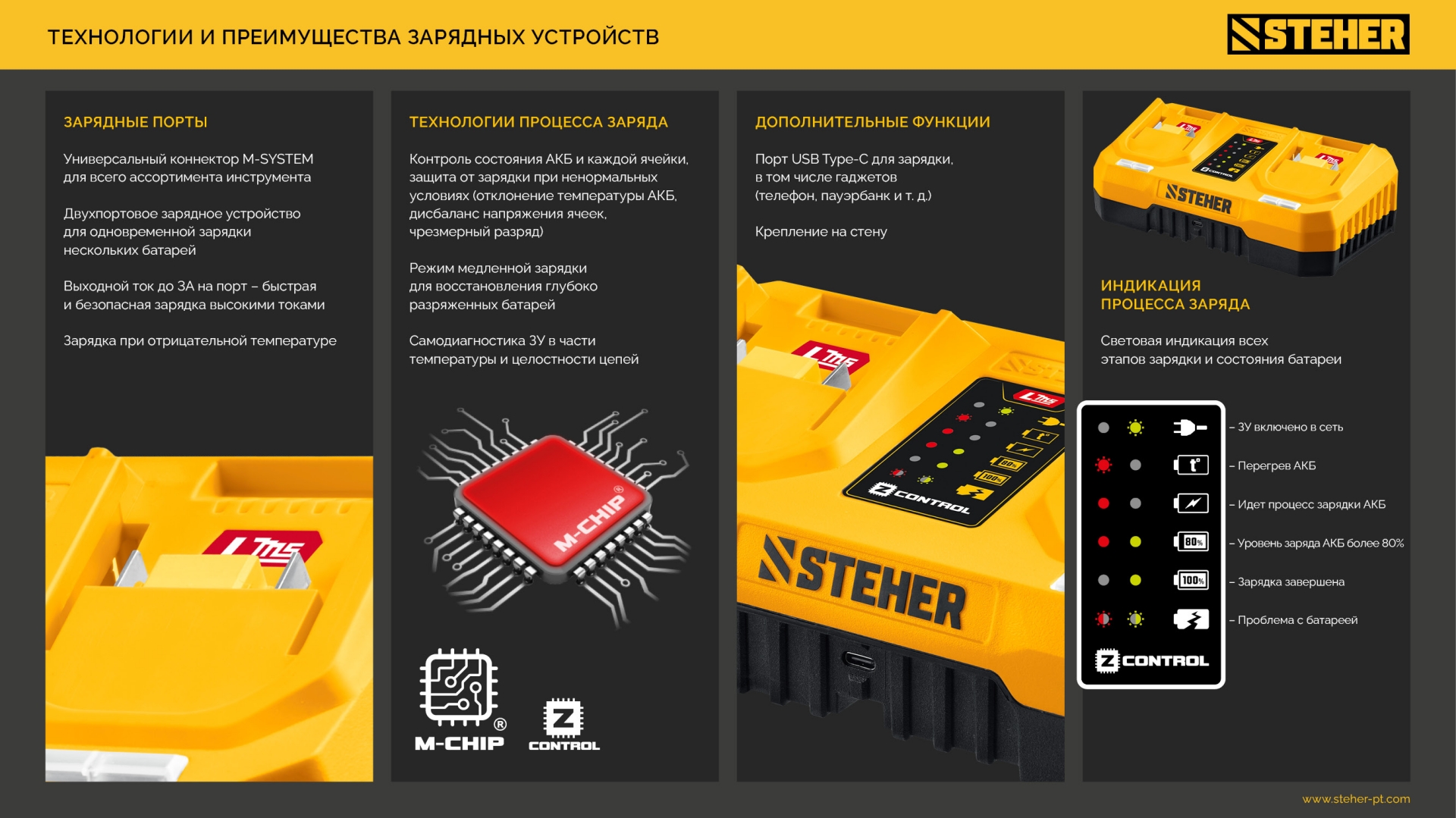 STEHER 20 В, 1 порт, 1 х 3 А, зарядное устройство для LMS АКБ (CH-20-13)