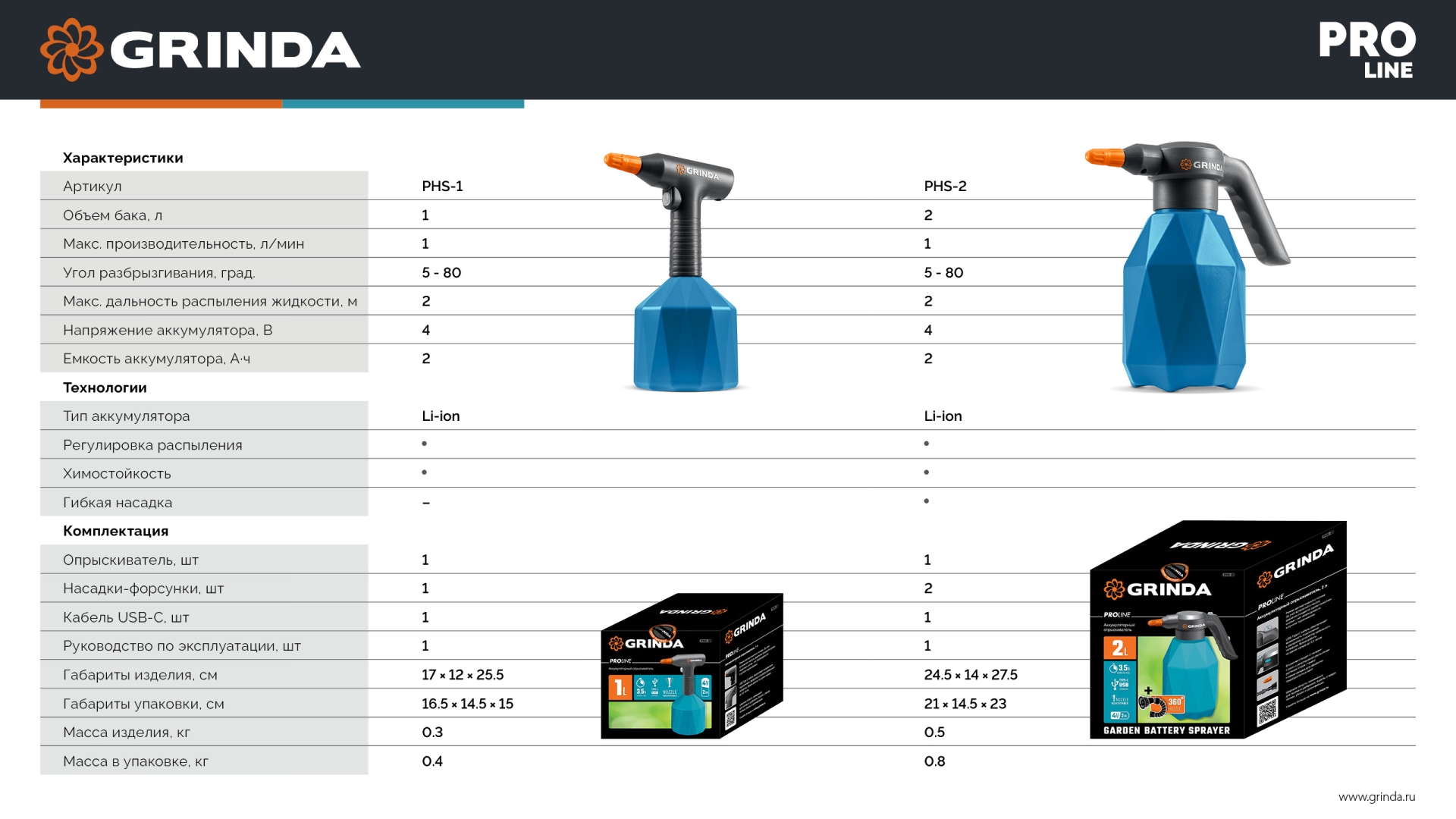 GRINDA 1 л, аккумуляторный опрыскиватель, PROLine (PHS-1)