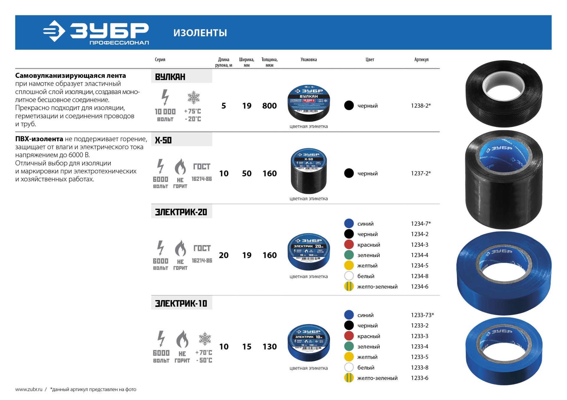 ЗУБР ЭЛЕКТРИК-20, 19 мм х 20 м, 6 000 В, зеленая, не поддерживает горение, изолента ПВХ, Профессионал (1234-4)