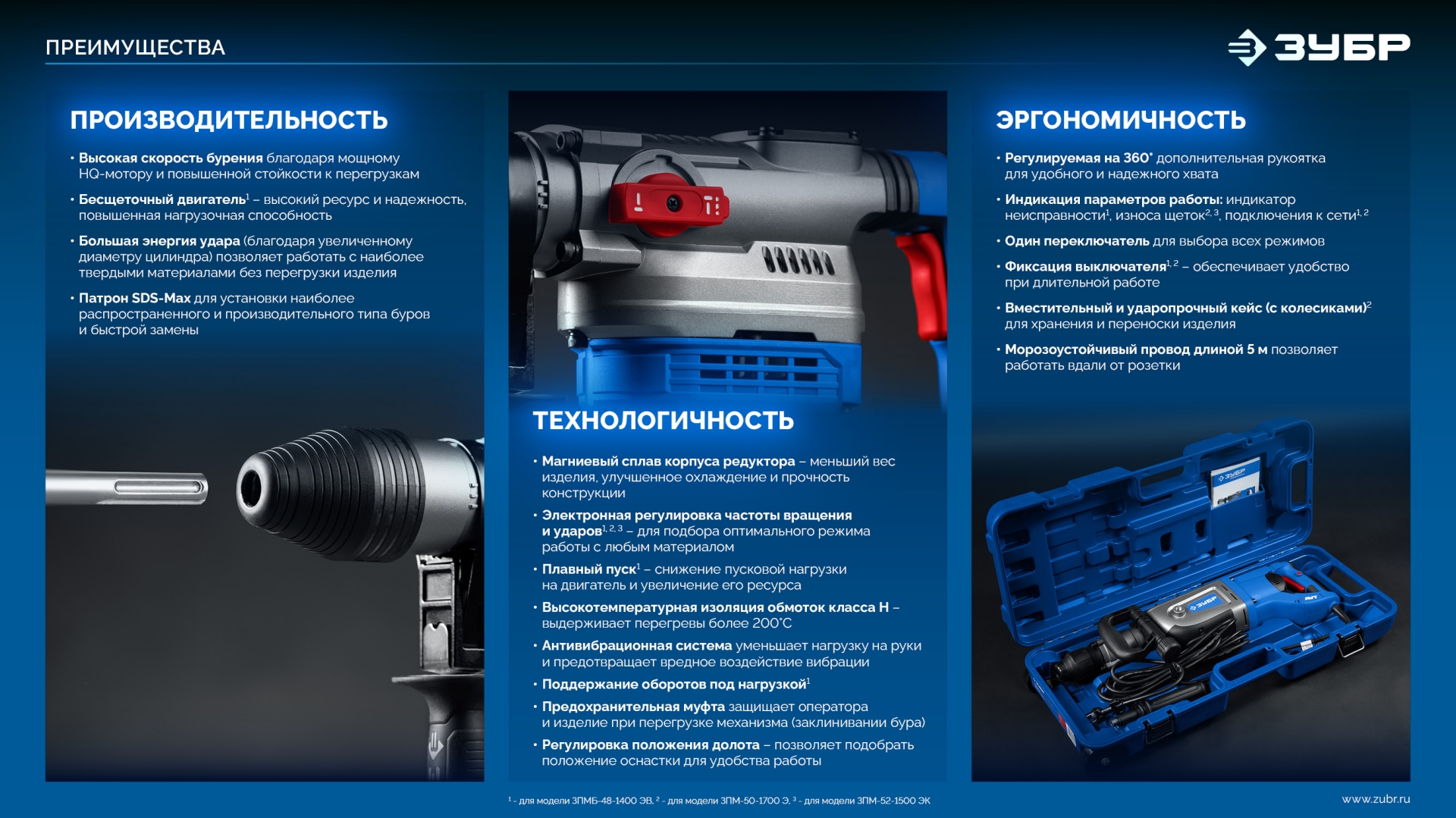 ЗУБР 52 мм, 1500 Вт, перфоратор SDS-Max, Профессионал (ЗПМ-52-1500 ЭК)