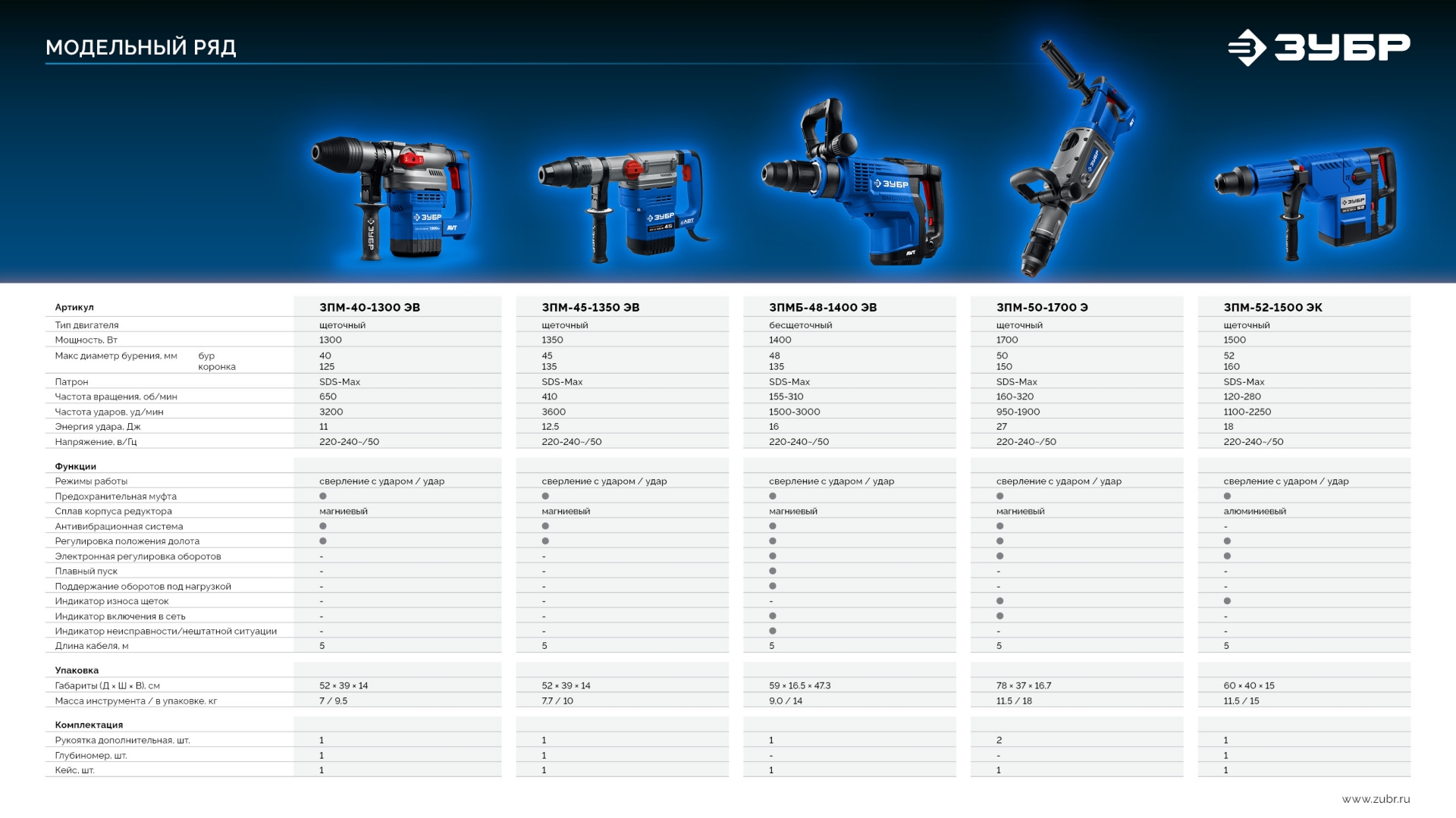 ЗУБР 50 мм, 1700 Вт, перфоратор SDS-Max, Профессионал (ЗПМ-50-1700 Э)