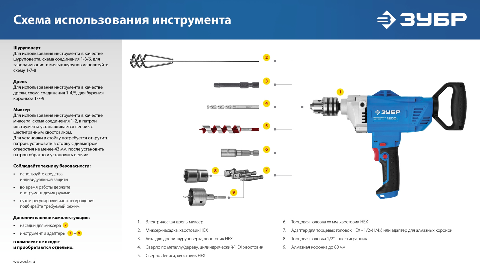 ЗУБР 1200 Вт, 16 мм, дрель-миксер, Профессионал (ЗДМ-1200 РММ2)