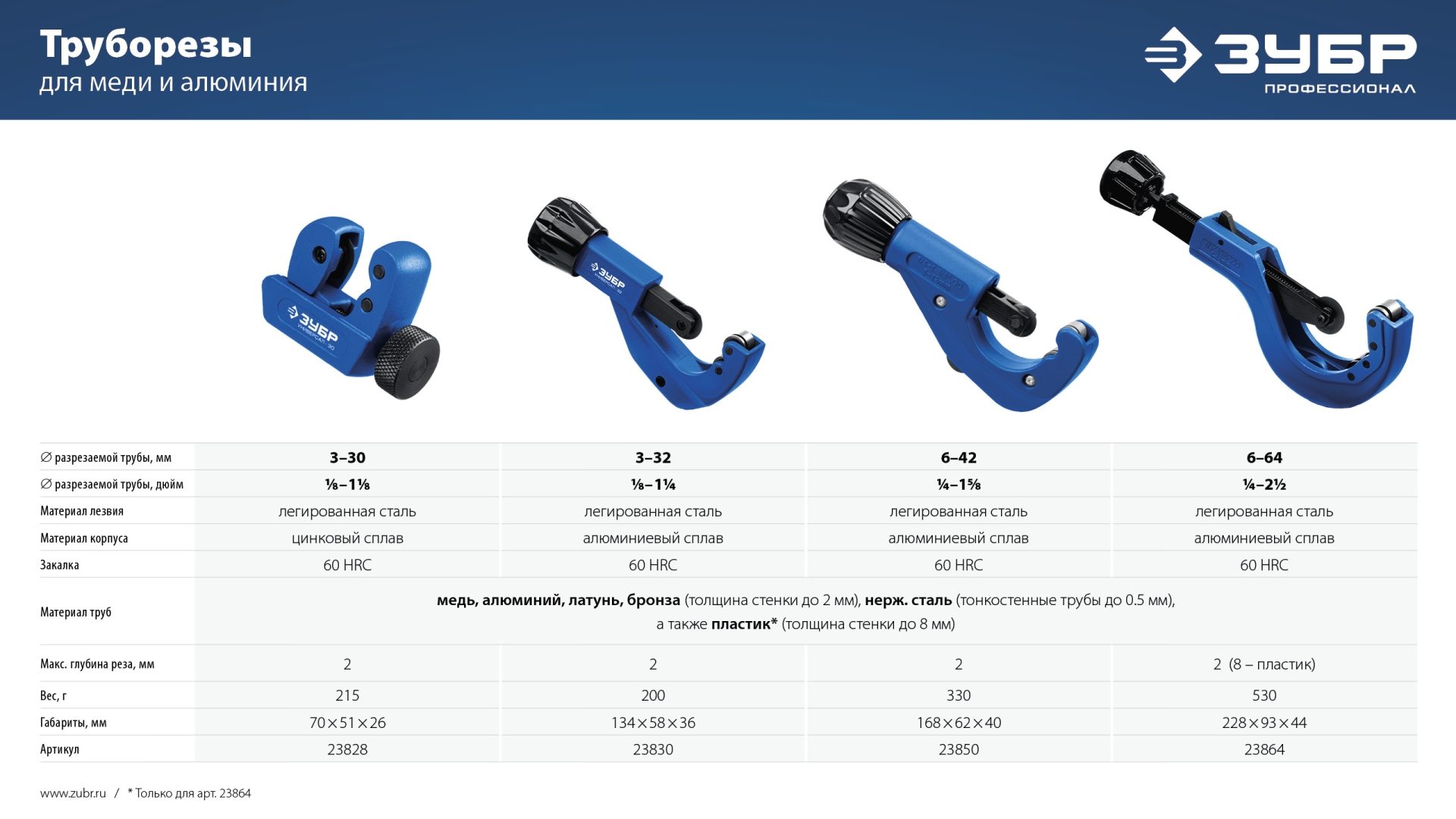 ЗУБР Универсал-32, 3-32 мм, труборез для меди и алюминия, Профессионал (23830)