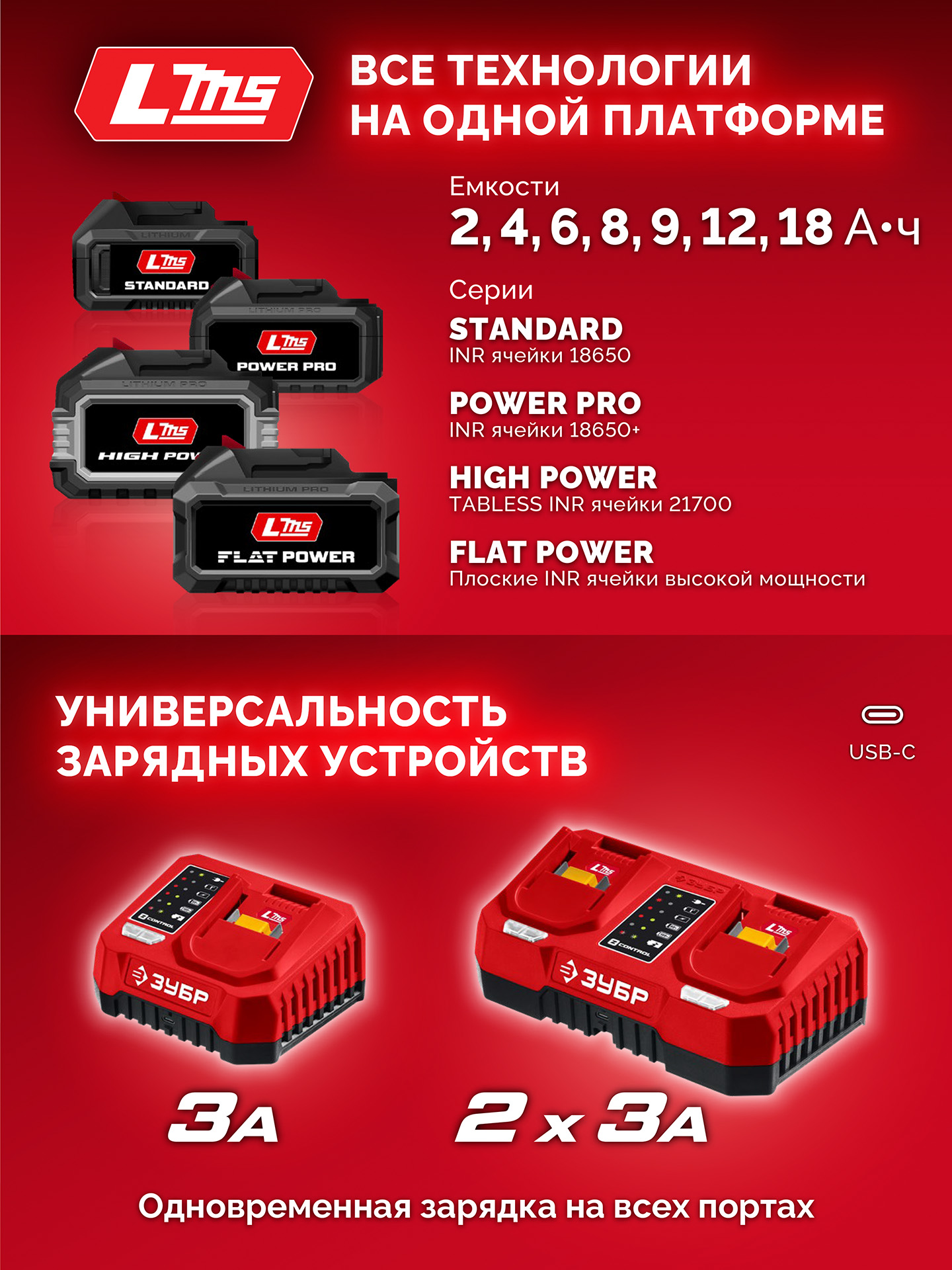 ЗУБР 20 В, 65 Н·м, 1 АКБ LMS (2 А·ч), бесщеточная ударная дрель-шуруповерт (ДБУ-65-21)