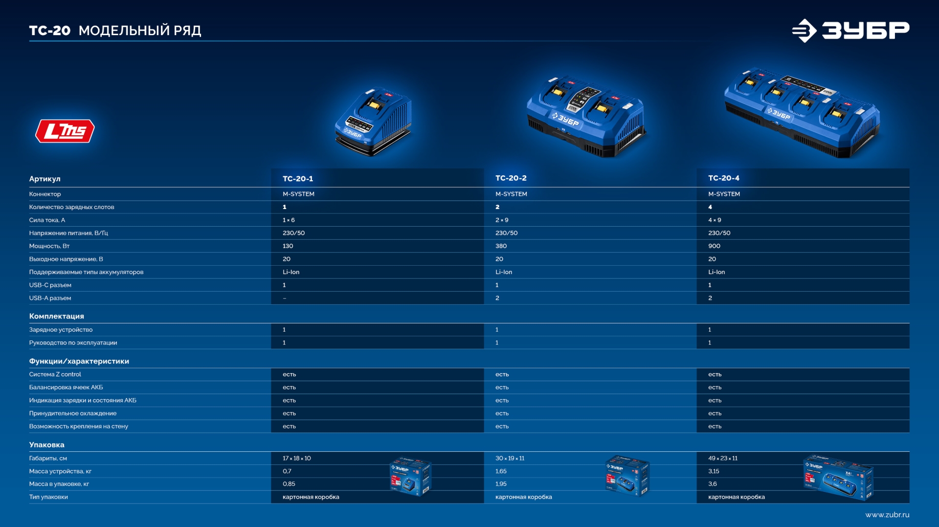 ЗУБР Turbo CHARGE, 20 В, 4 порта, 4 х 9 А, зарядное устройство для LMS АКБ, ПРОФЕССИОНАЛ (TC-20-4)