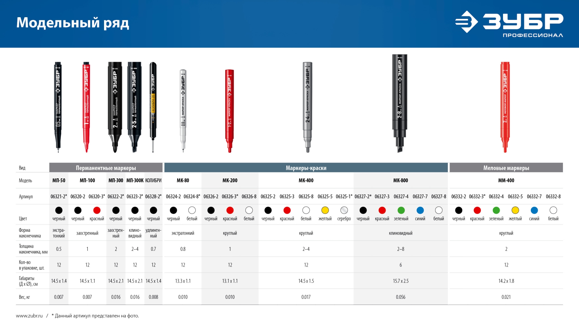 ЗУБР МК-800 красный, 2-8 мм клиновидный маркер-краска (06327-3)