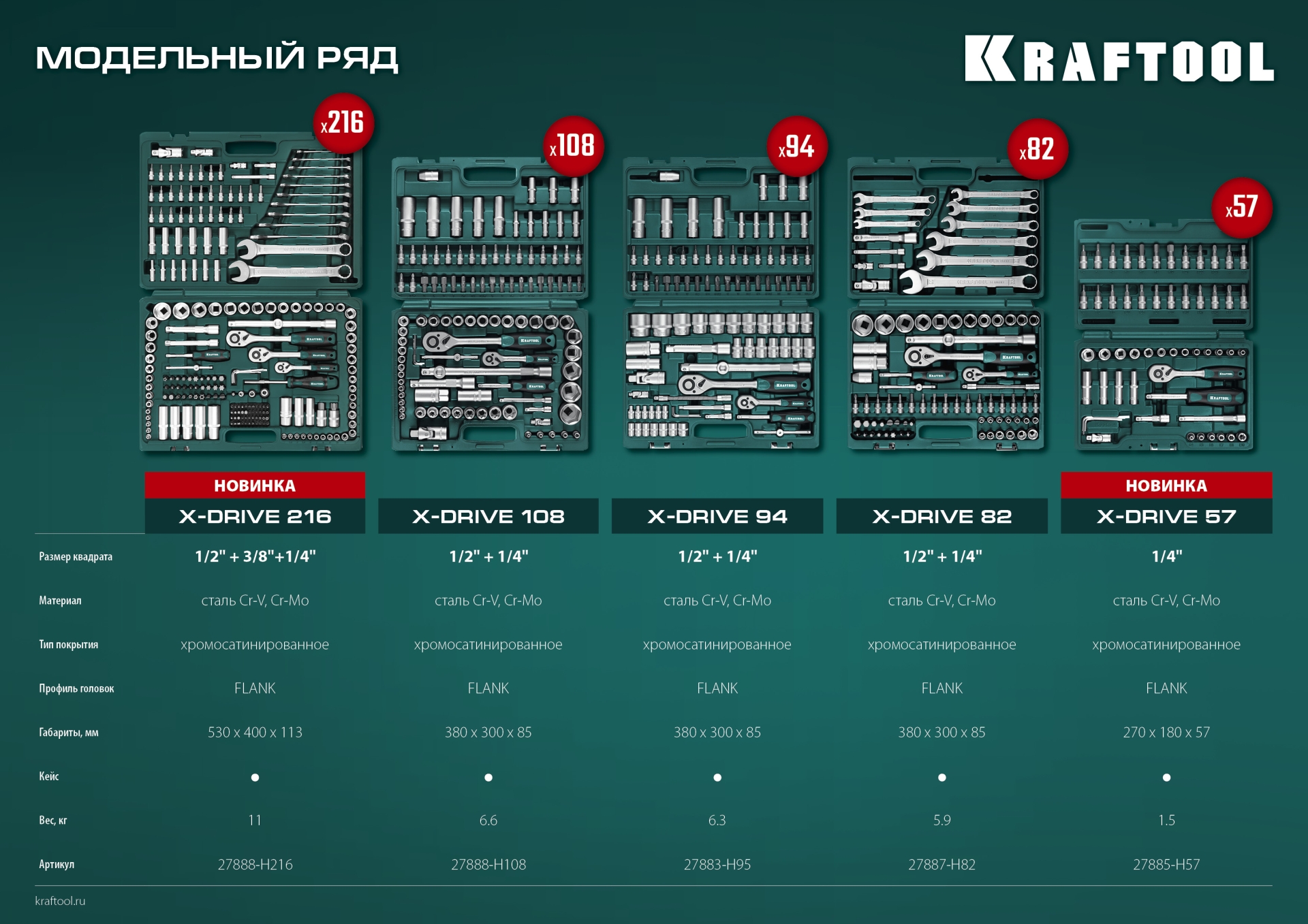 KRAFTOOL X-Drive 108, 108 предм., (1/2″+3/8″+1/4″), универсальный набор инструмента (27888-H108)