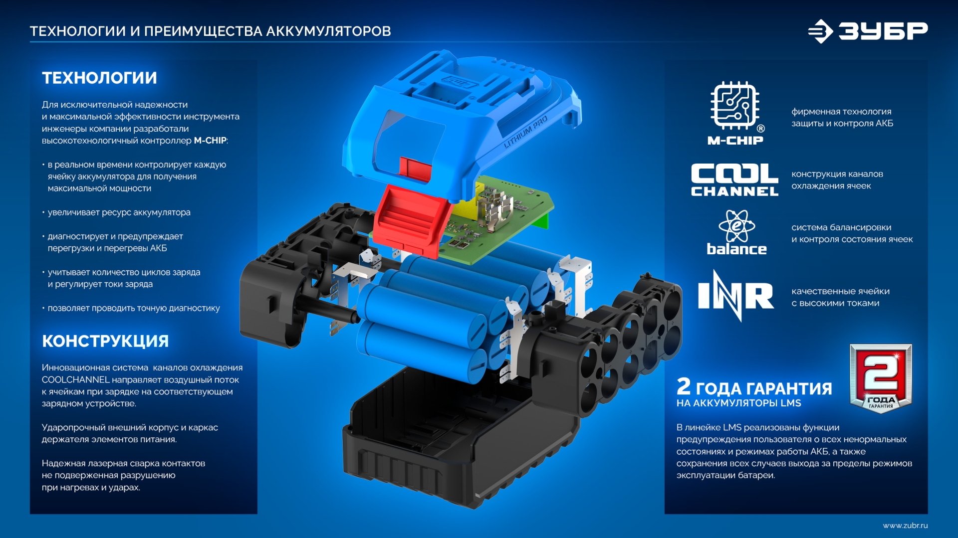 ЗУБР Power PRO, 20 В, 4.0 А·ч, аккумулятор LMS, ПРОФЕССИОНАЛ (BP-P-20-4)