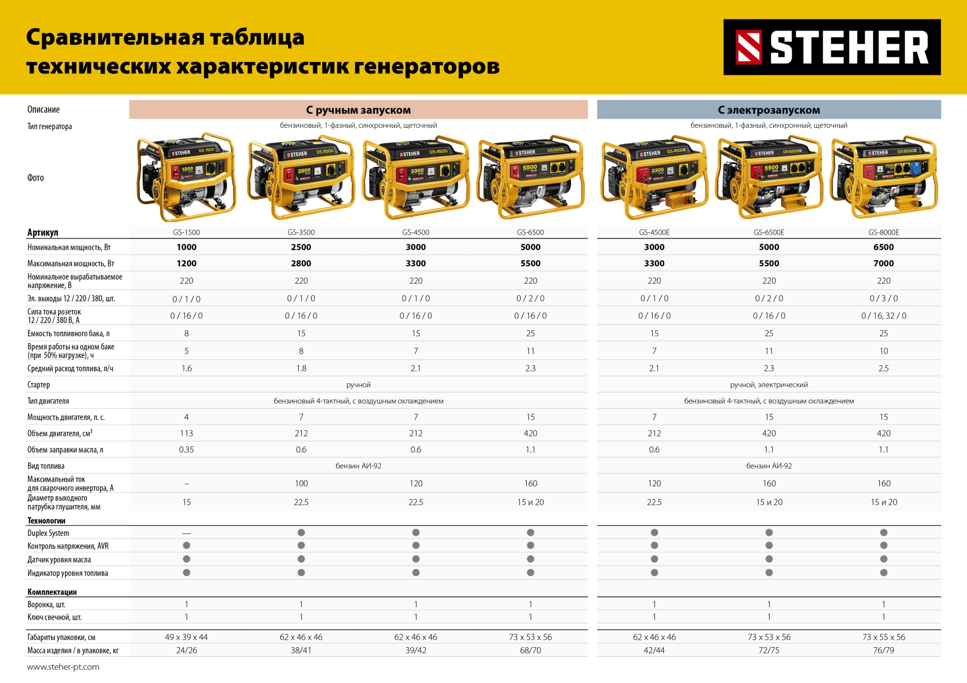 STEHER 1200 Вт, бензиновый генератор (GS-1500)
