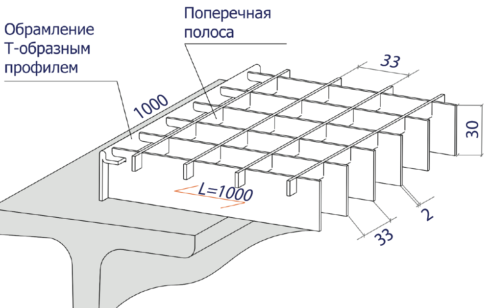 Решетка стальная 1000x1000 мм (полоса 30x2 мм) мм (ячейка 33x33 мм),  22кг