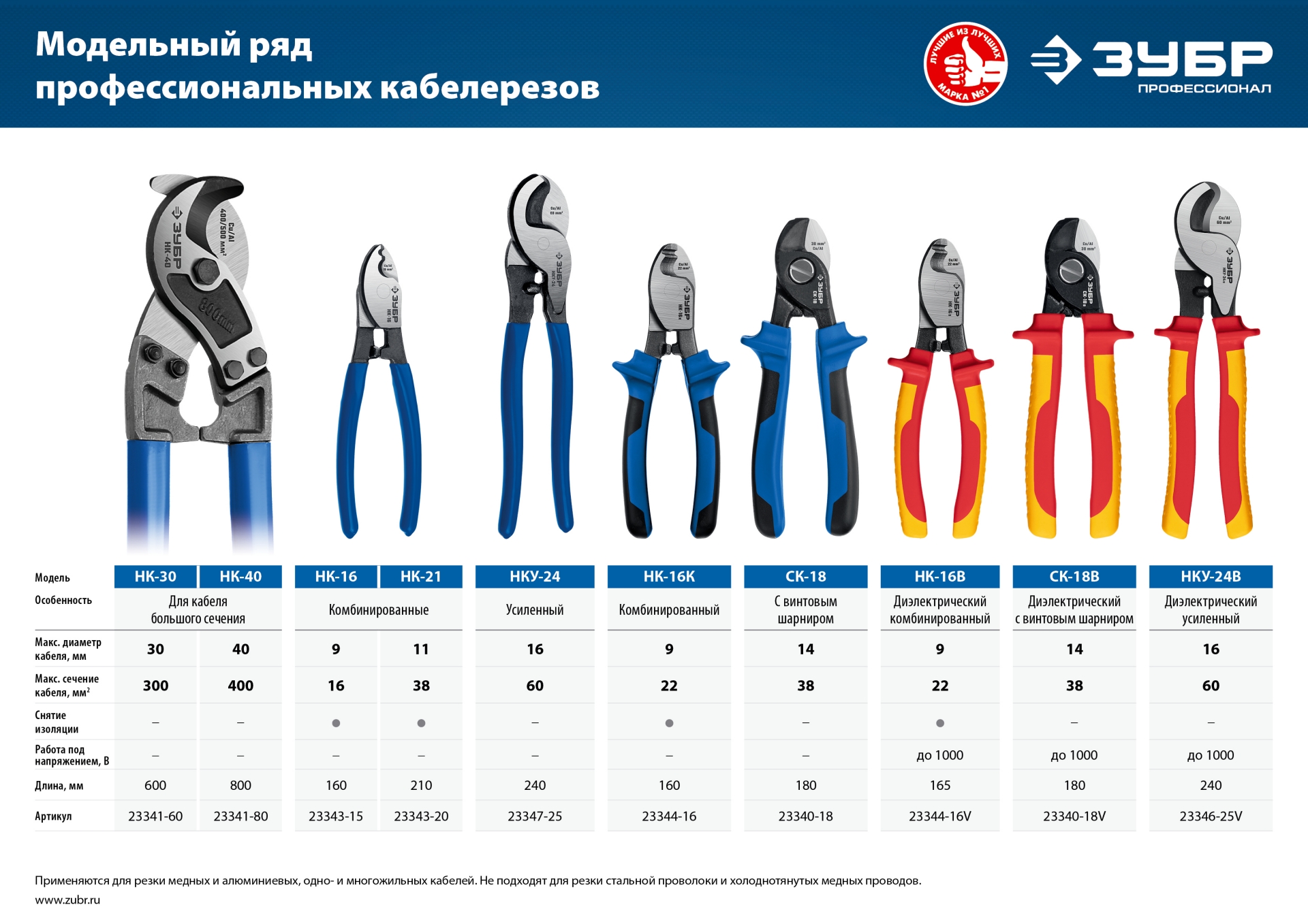 ЗУБР СК-18, d 14 мм, 170 мм, кабелерез, Профессионал (23340-18)