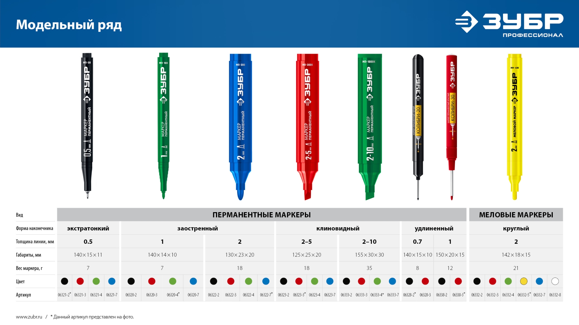 ЗУБР МП-1000К зеленый, 2-10 мм, клиновидный перманентный маркер (06333-4)