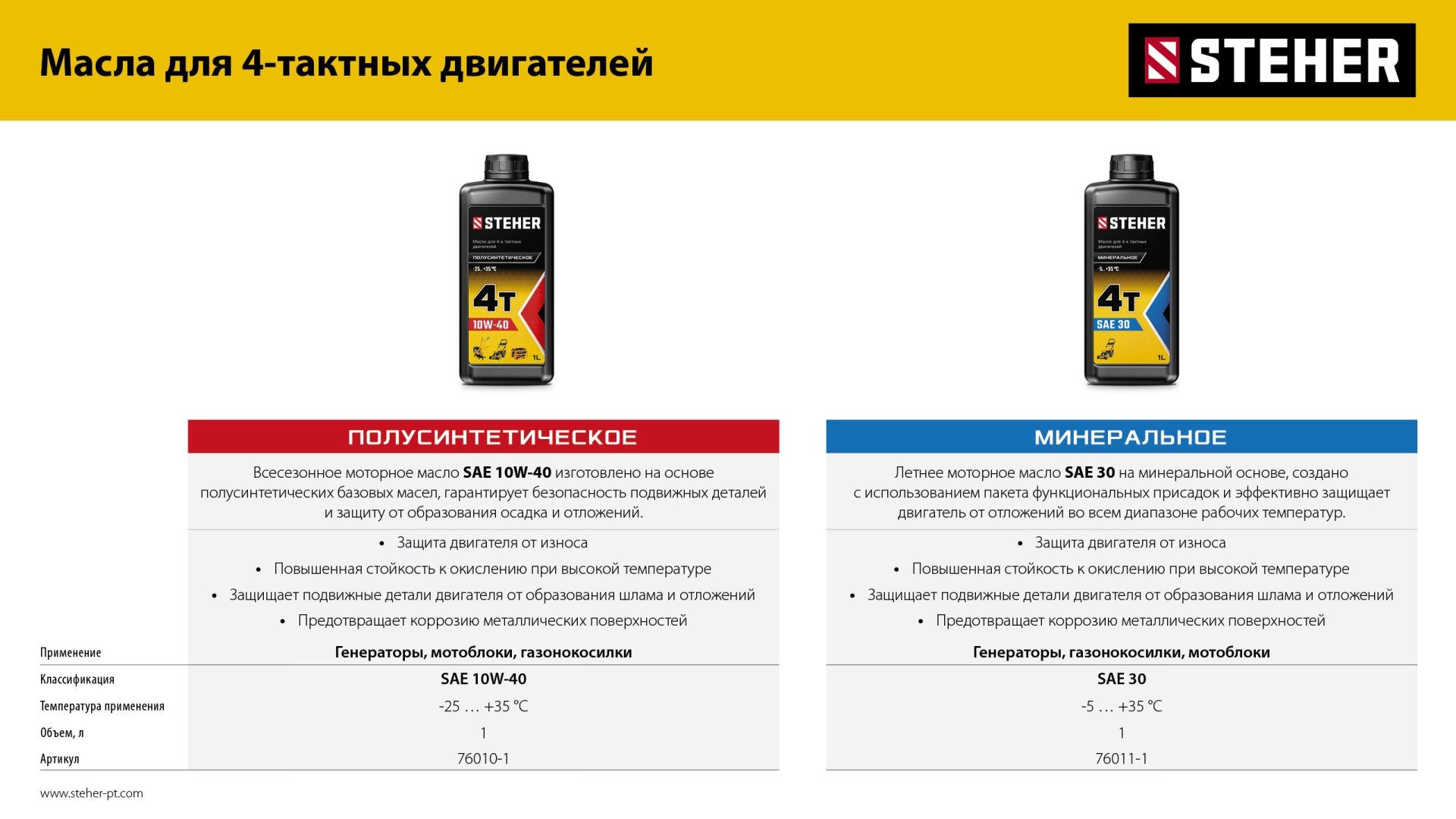 STEHER 3500 Вт, инверторный генератор (GI-4000)