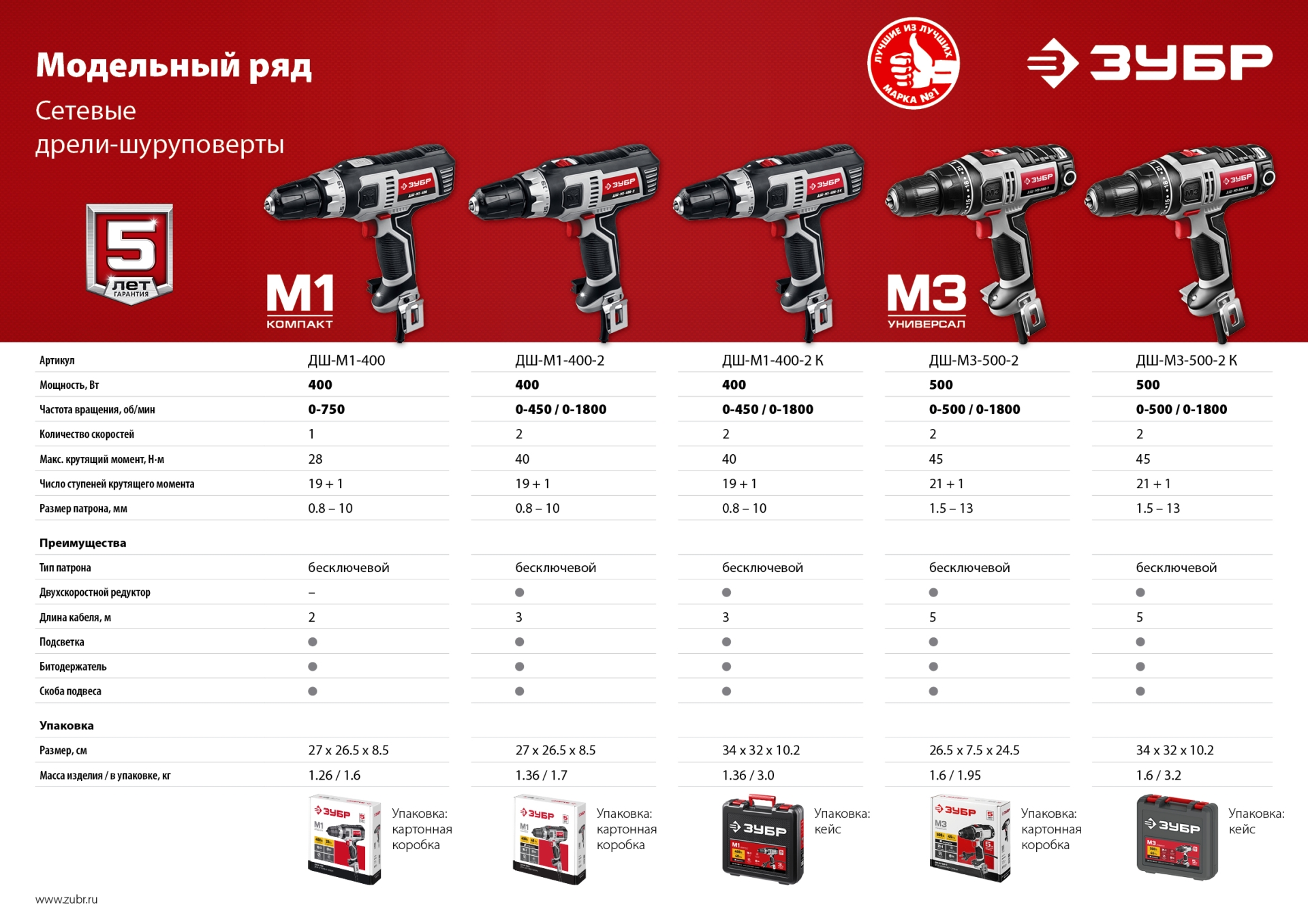 ЗУБР 500 Вт, 45 Н·м, сетевая дрель-шуруповерт (ДШ-М3-500-2)