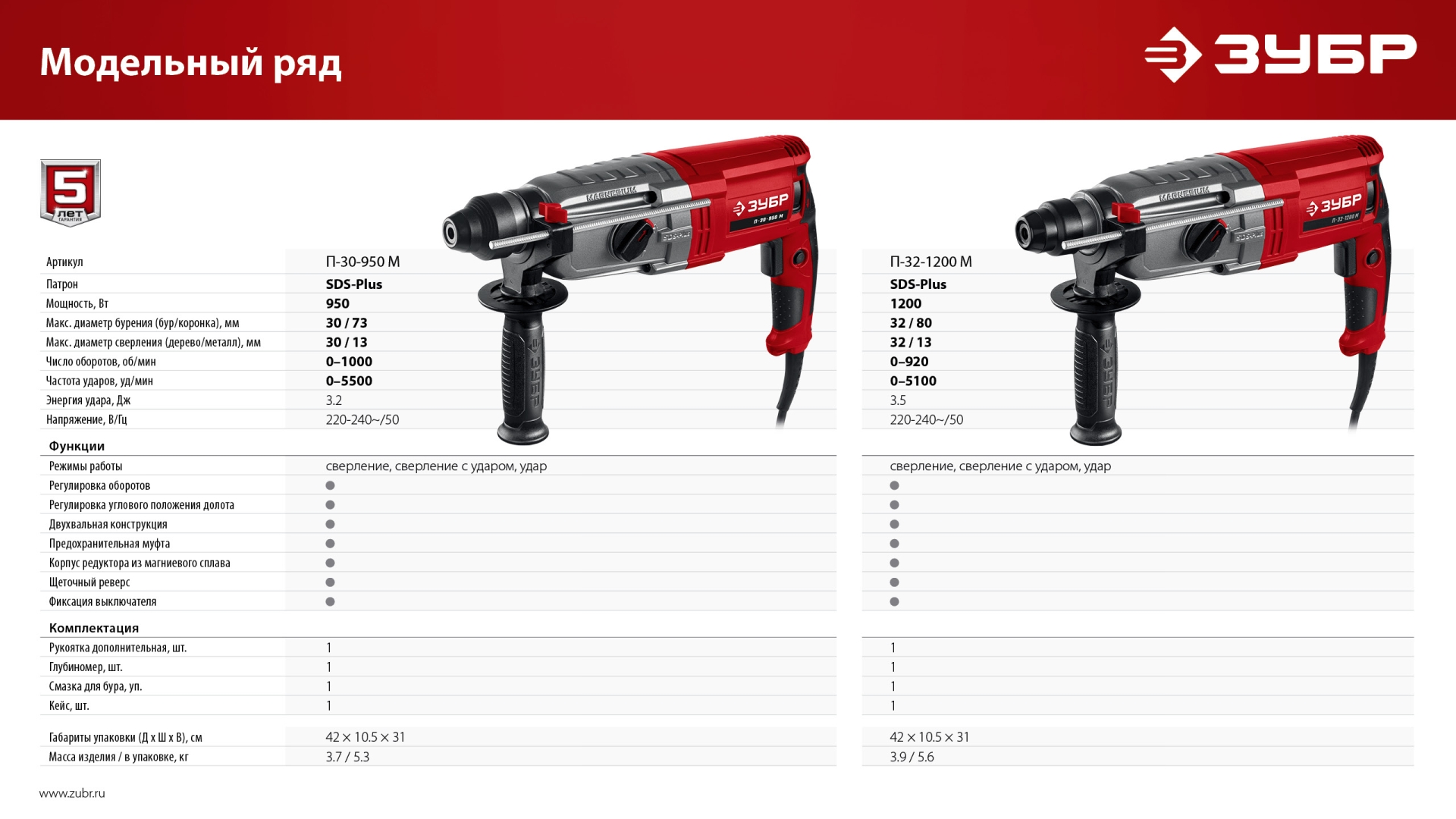 ЗУБР 30 мм, 950 Вт, перфоратор SDS Plus, мет. корпус (П-30-950 М)