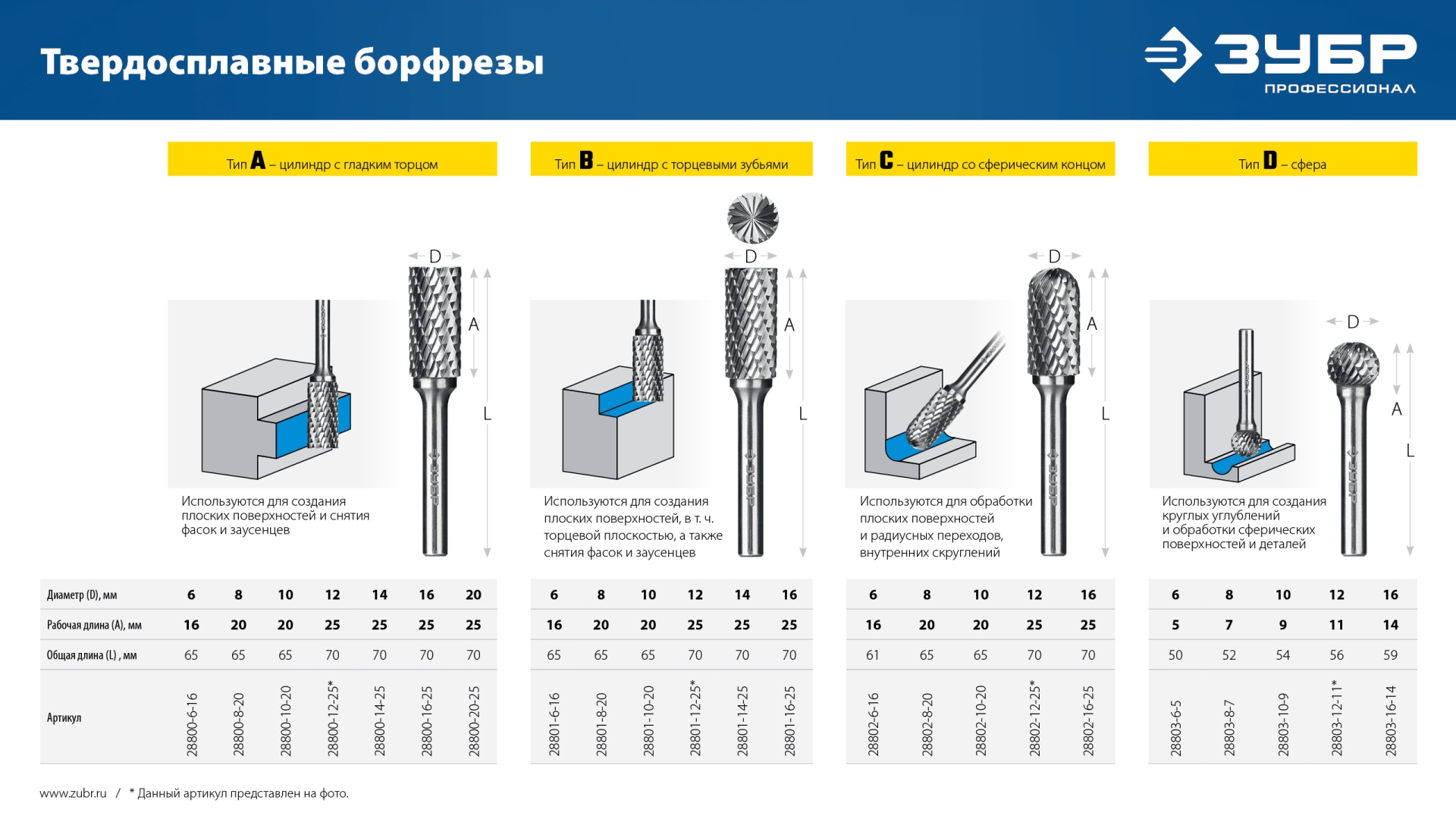 ЗУБР 10х20 мм, тип B (цилиндр с торцевыми зубьями), хв-к 6 мм, твердосплавная борфреза, ПРОФЕССИОНАЛ (28801-10-20)
