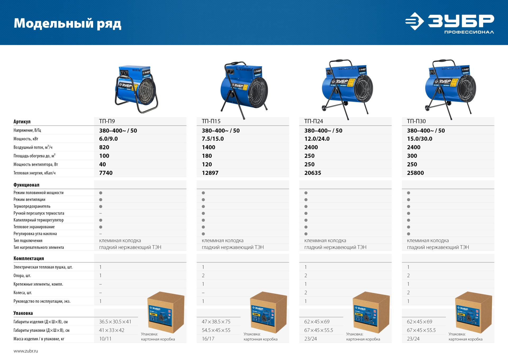 ЗУБР 9 кВт, электрическая тепловая пушка, Профессионал (ТП-П9)