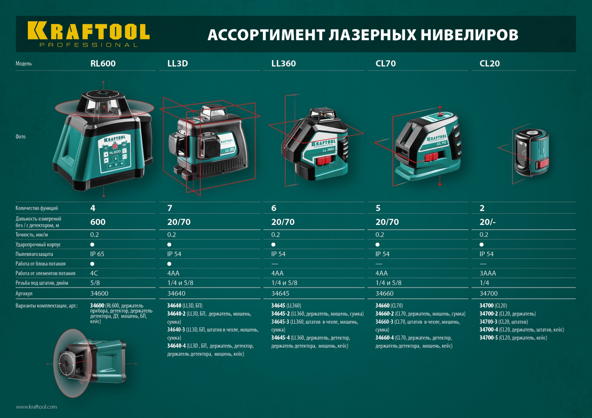 KRAFTOOL LL360 #2, лазерный нивелир (34645-2)