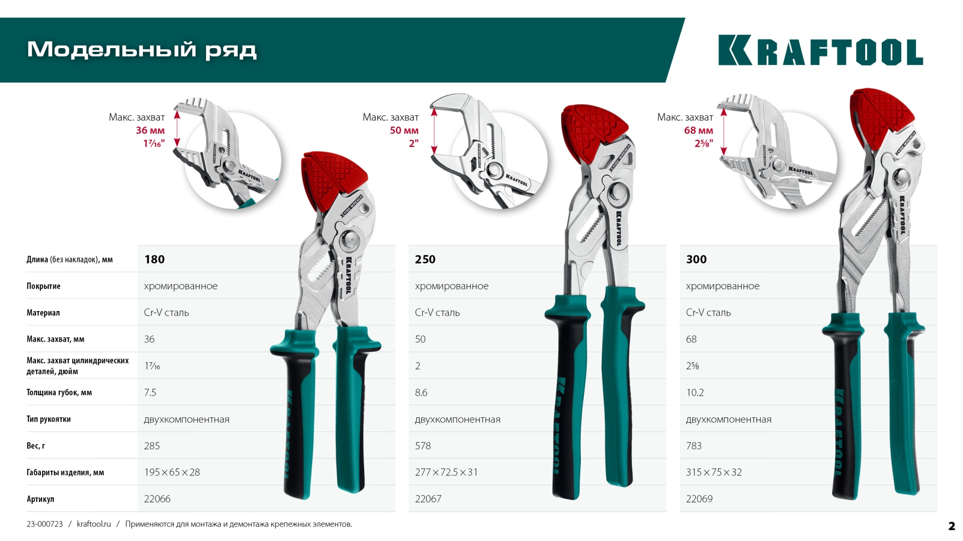 KRAFTOOL Vise-Wrench X, 180 мм, клещи переставные-гаечный ключ (22066)