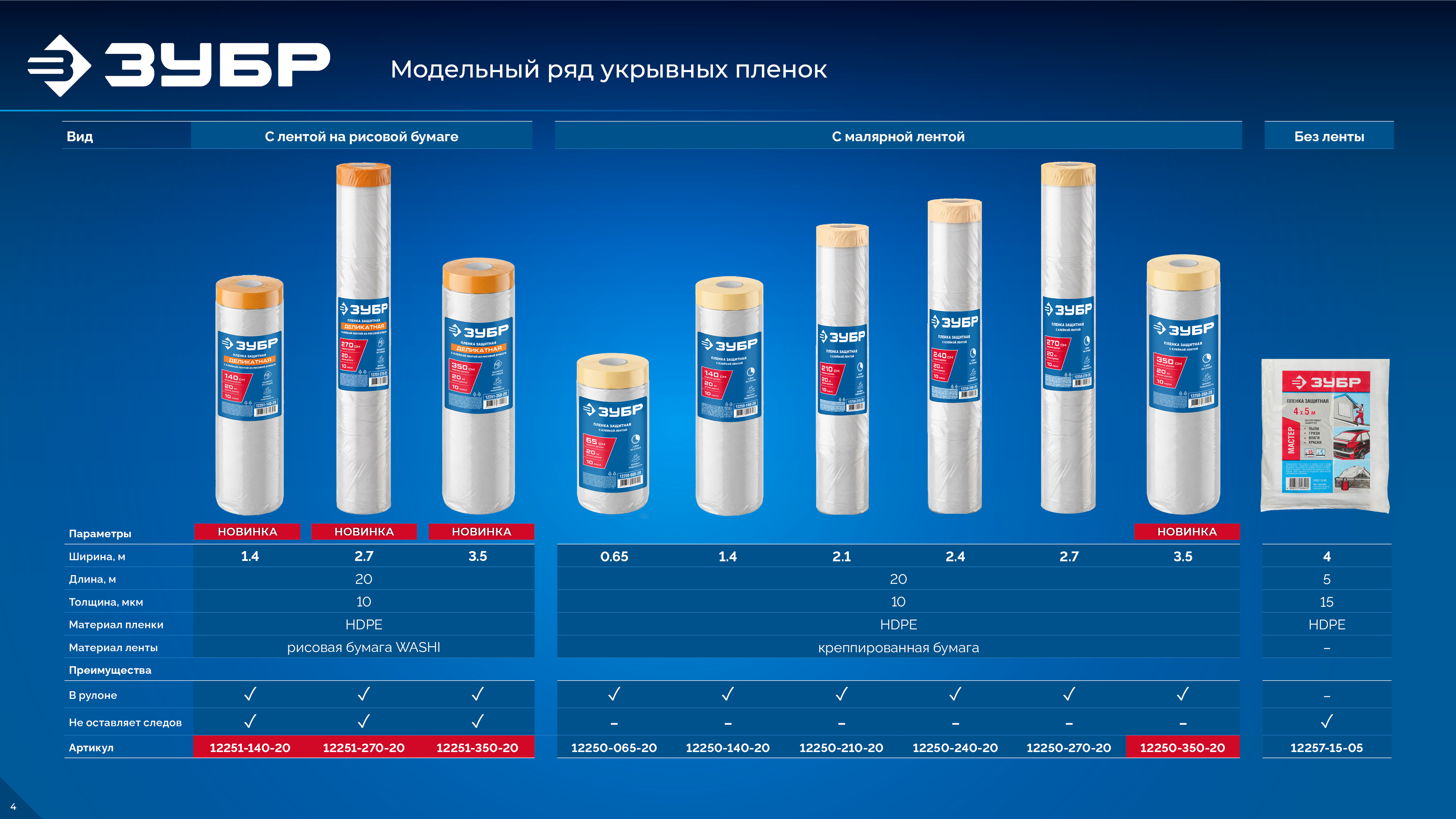 ЗУБР 4 x 5 м, 15 мкм, пленка защитная (12257-15-05)