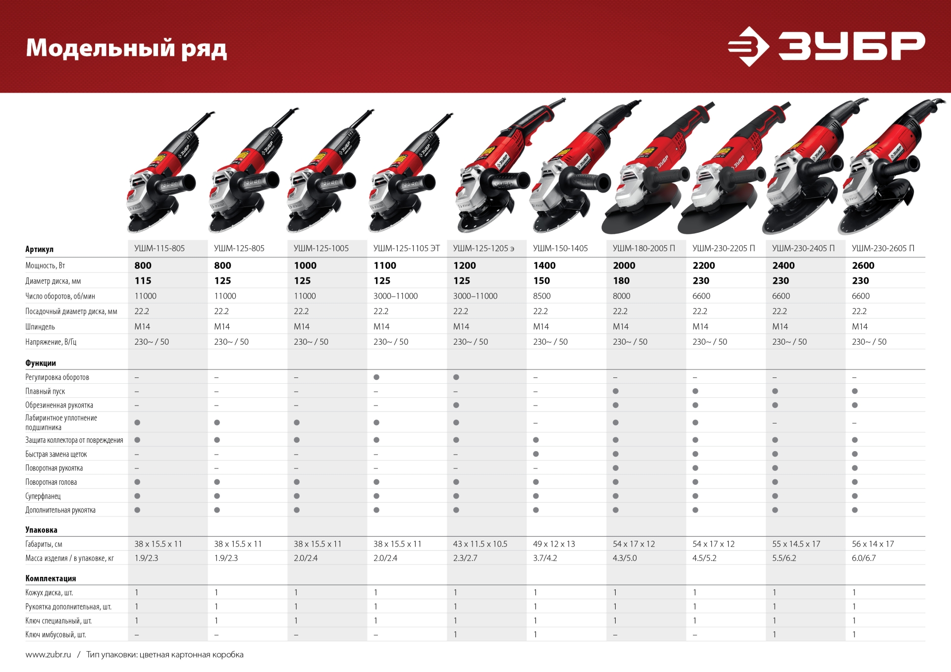 ЗУБР 2400 Вт, d230 мм, УШМ (УШМ-230-2405 П)