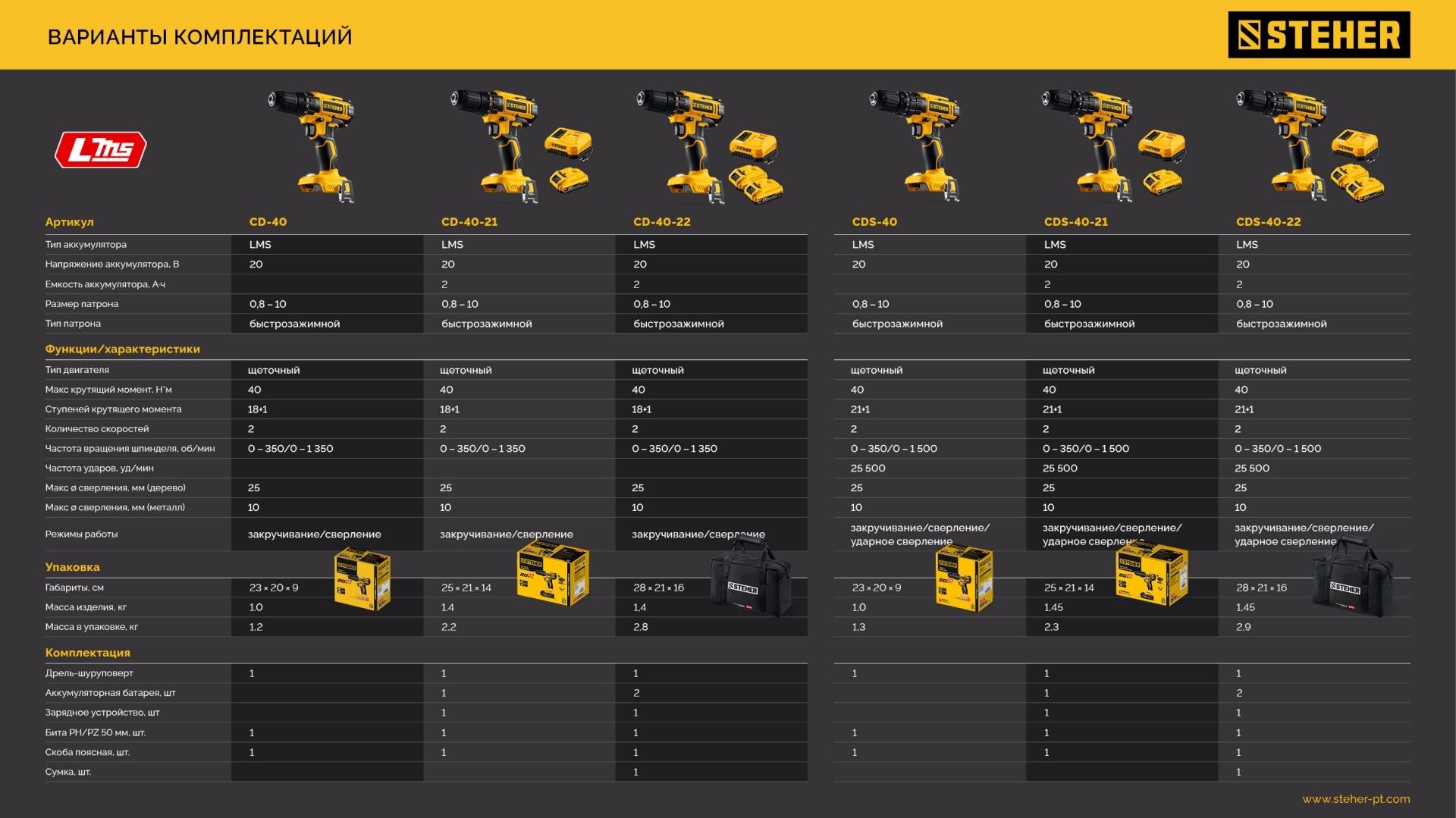 STEHER 20 В, 40 Н·м, без АКБ (LMS), ударная дрель-шуруповерт (CDS-40)