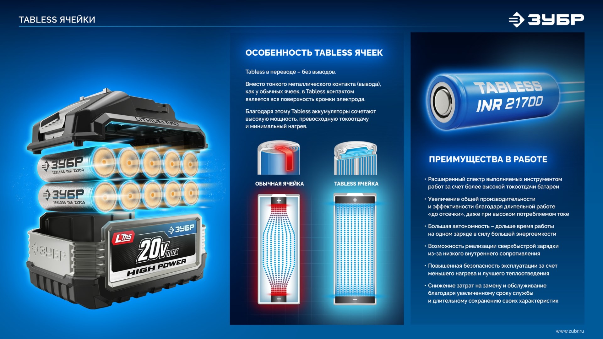 ЗУБР High Power, 20 В, 8.0 А·ч, аккумулятор LMS, ПРОФЕССИОНАЛ (BP-H-20-8)