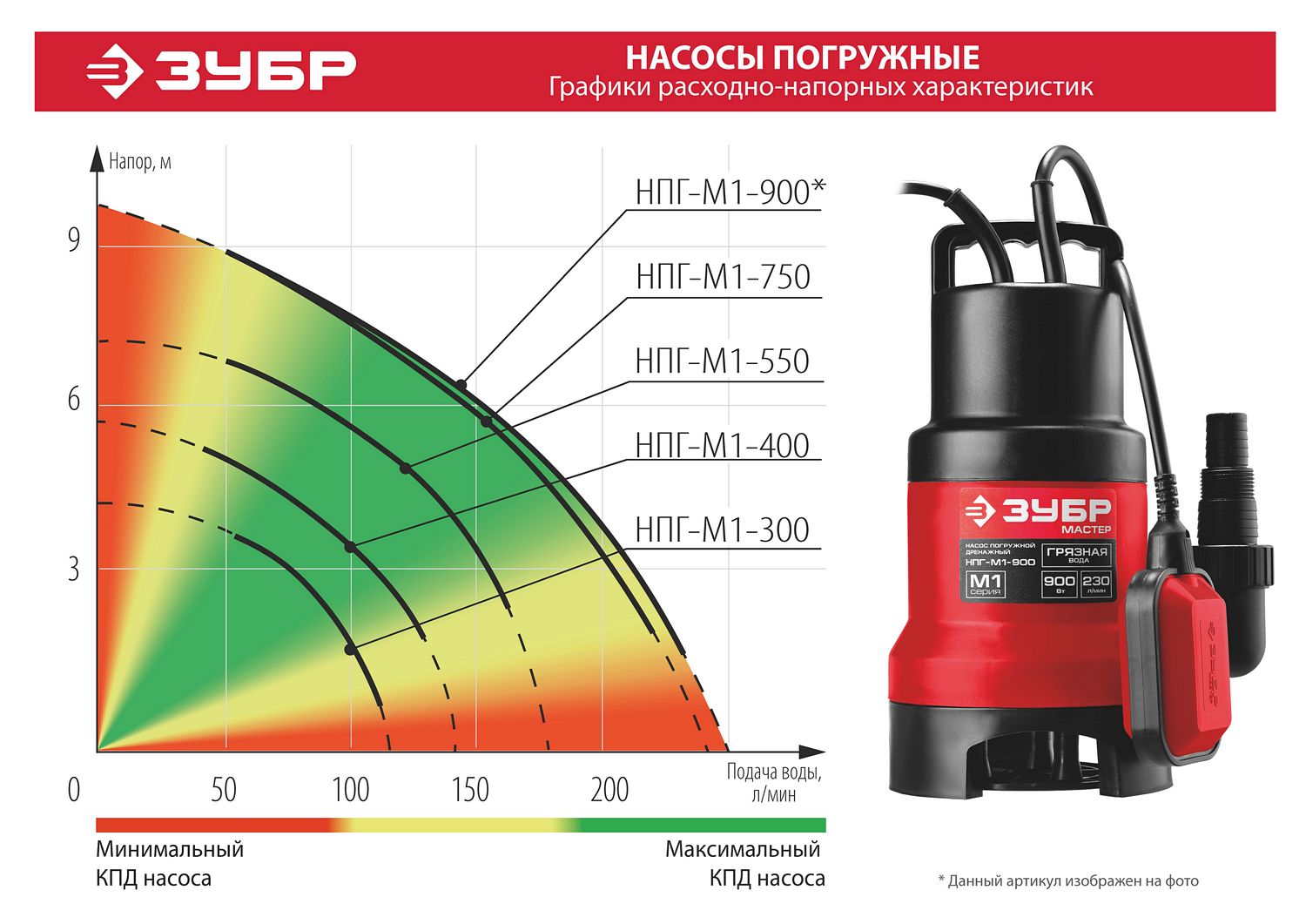 ЗУБР 550 Вт, дренажный насос для грязной воды (НПГ-М1-550)