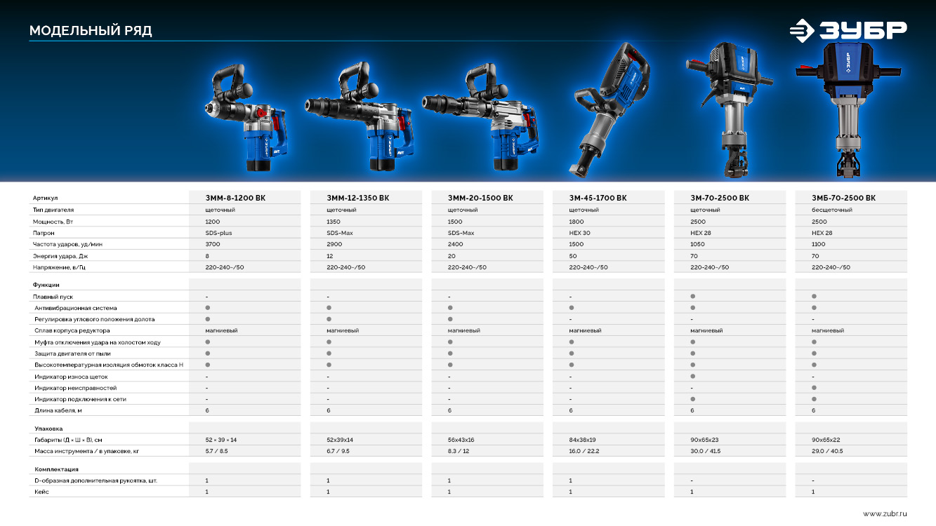ЗУБР Бетонолом, 70 Дж, 2500 Вт, АВТ, отбойный молоток HEX-28, Профессионал (ЗМ-70-2500 ВК)