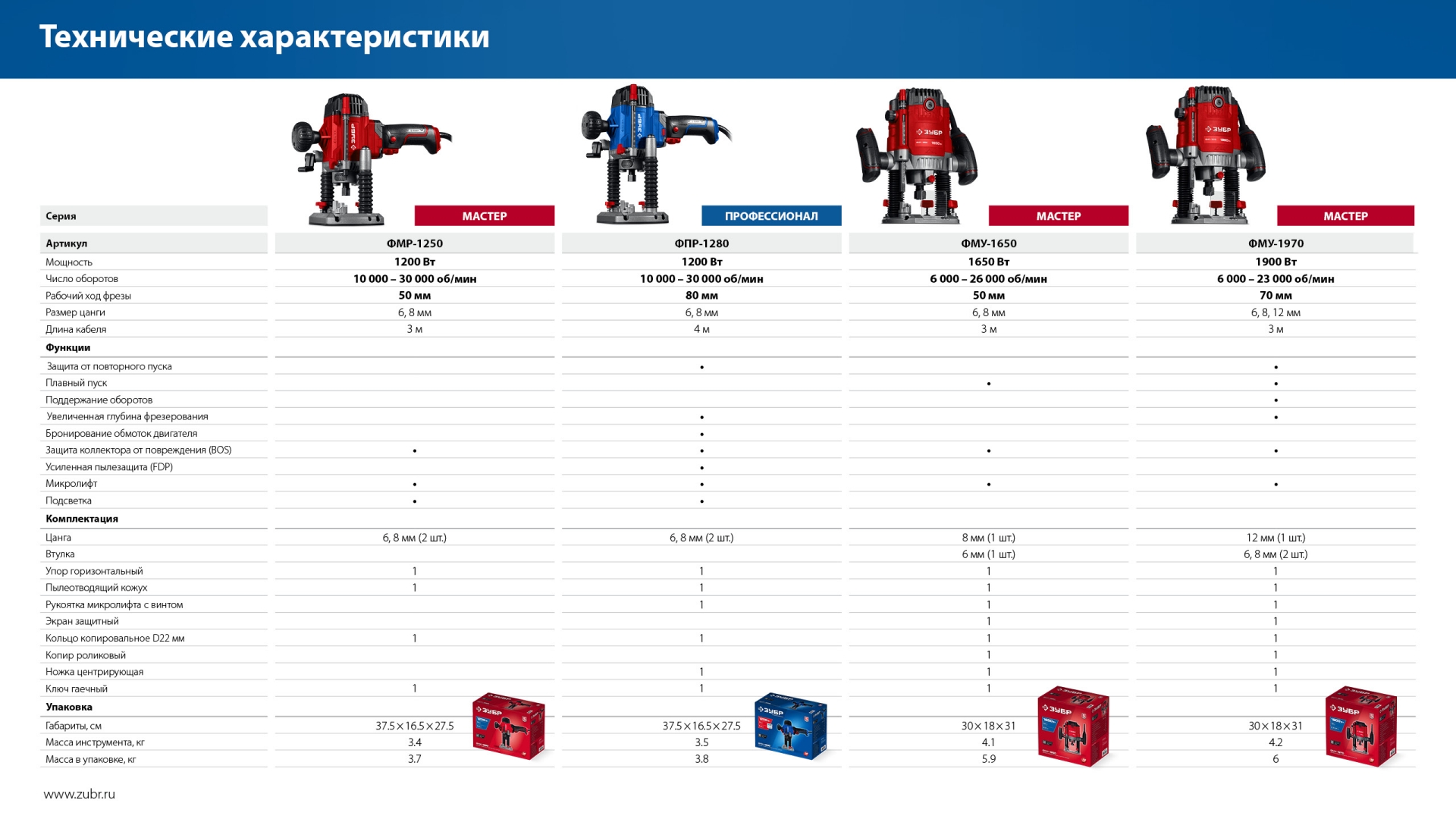 ЗУБР 1200 Вт, 50 мм, универсальный фрезер (ФМР-1250)
