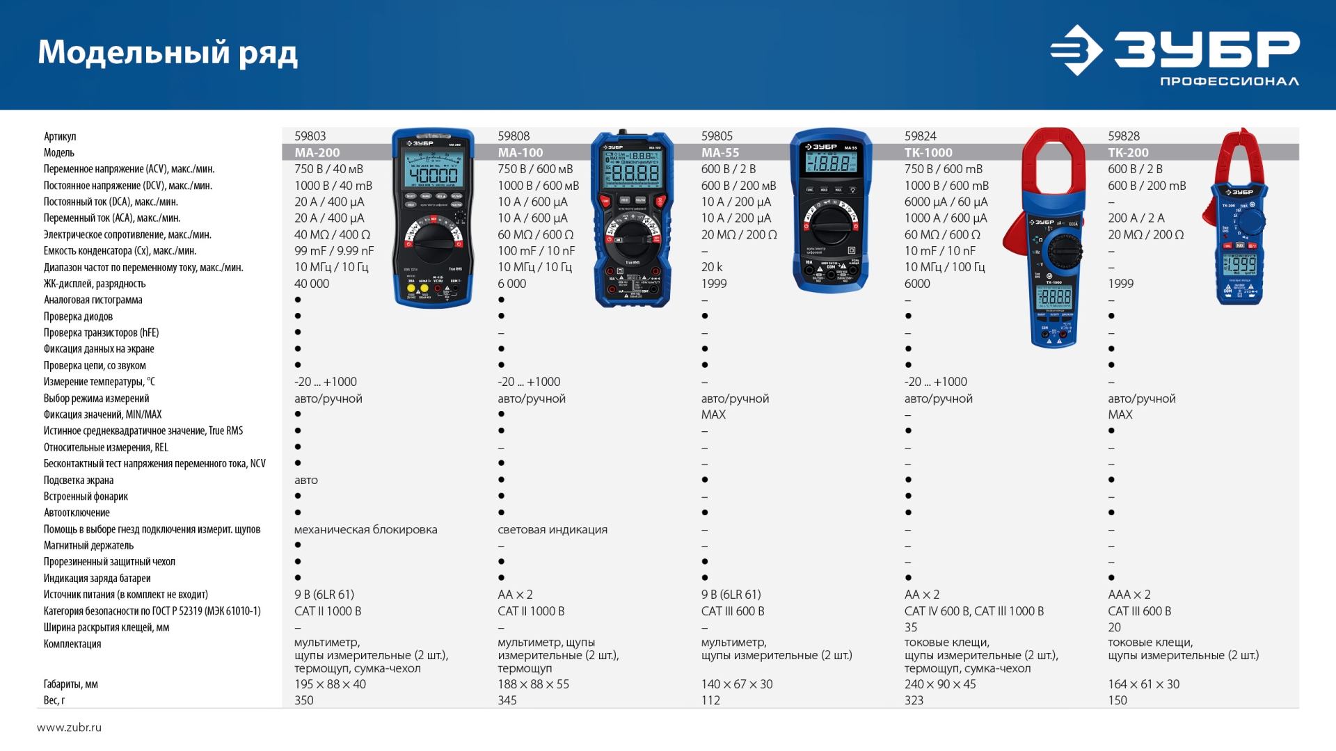 ЗУБР МА-200 мультиметр цифровой