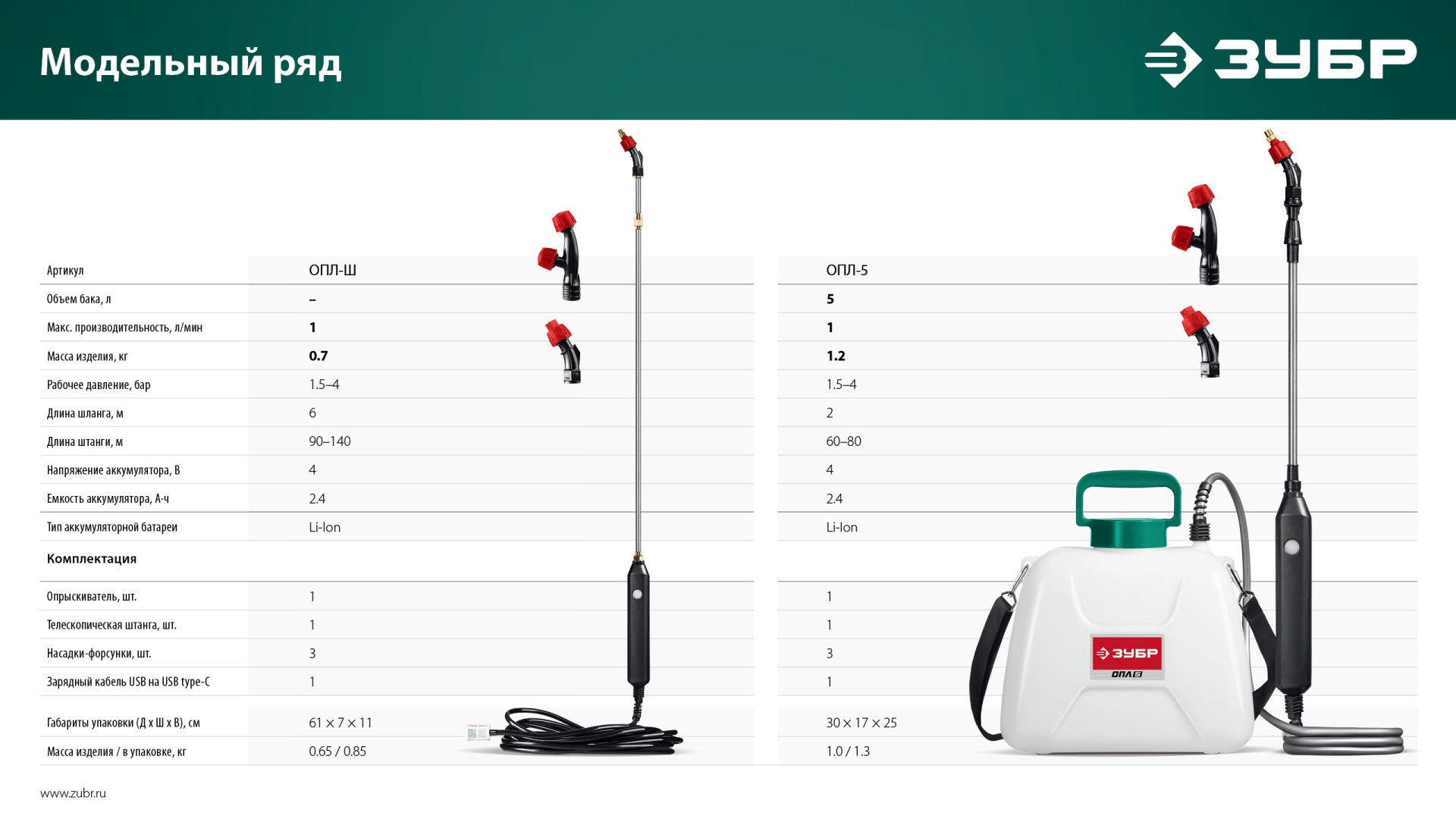 ЗУБР без бака, аккумуляторный опрыскиватель (ОПЛ-Ш)