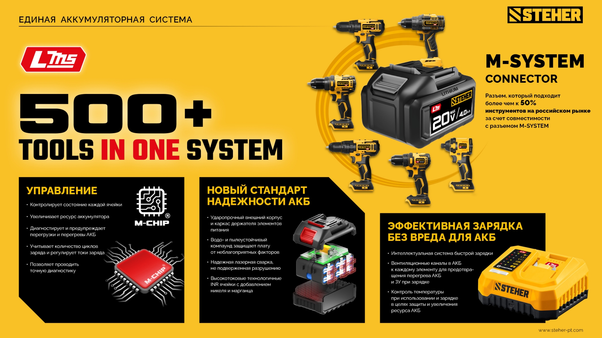 STEHER 20 В, 350 Н·м, 1 АКБ LMS (4 А·ч), бесщеточный ударный гайковерт, сумка (CWB-350-41)