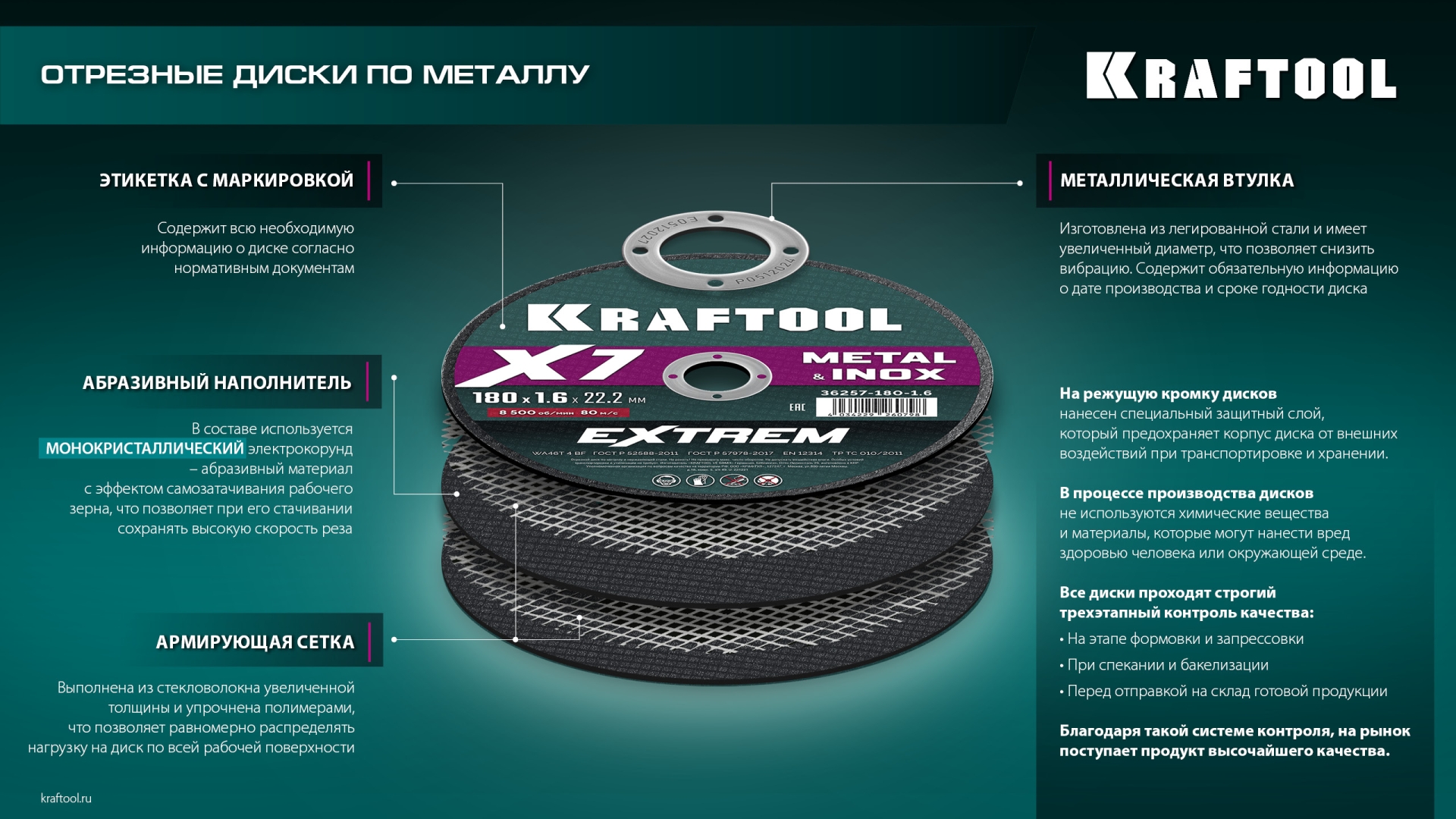 KRAFTOOL X7-EXTREM 230x2.0 мм по металлу отрезной диск для УШМ (36257-230-2.0)