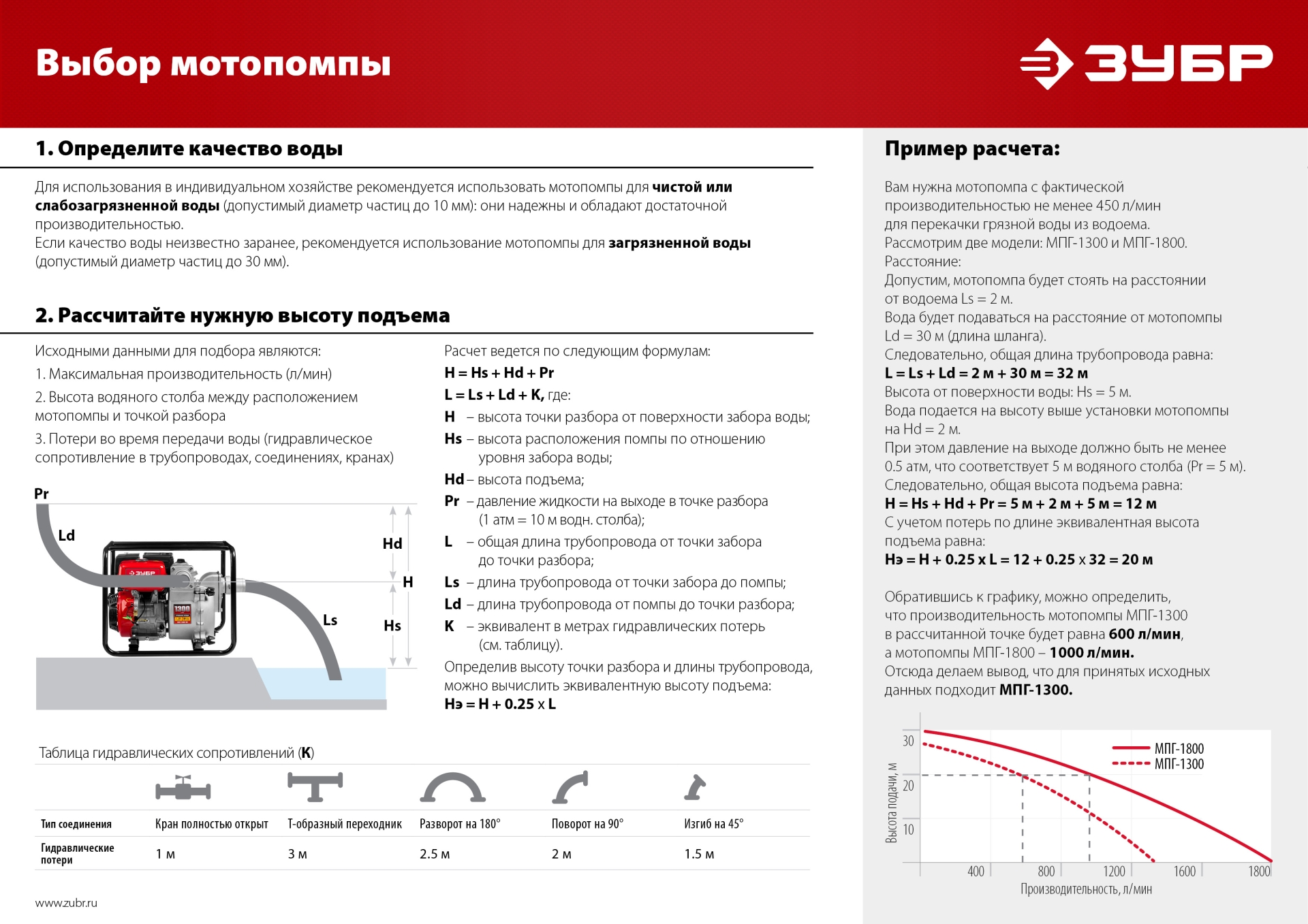 ЗУБР 600 л/мин, мотопомпа бензиновая (МП-600)