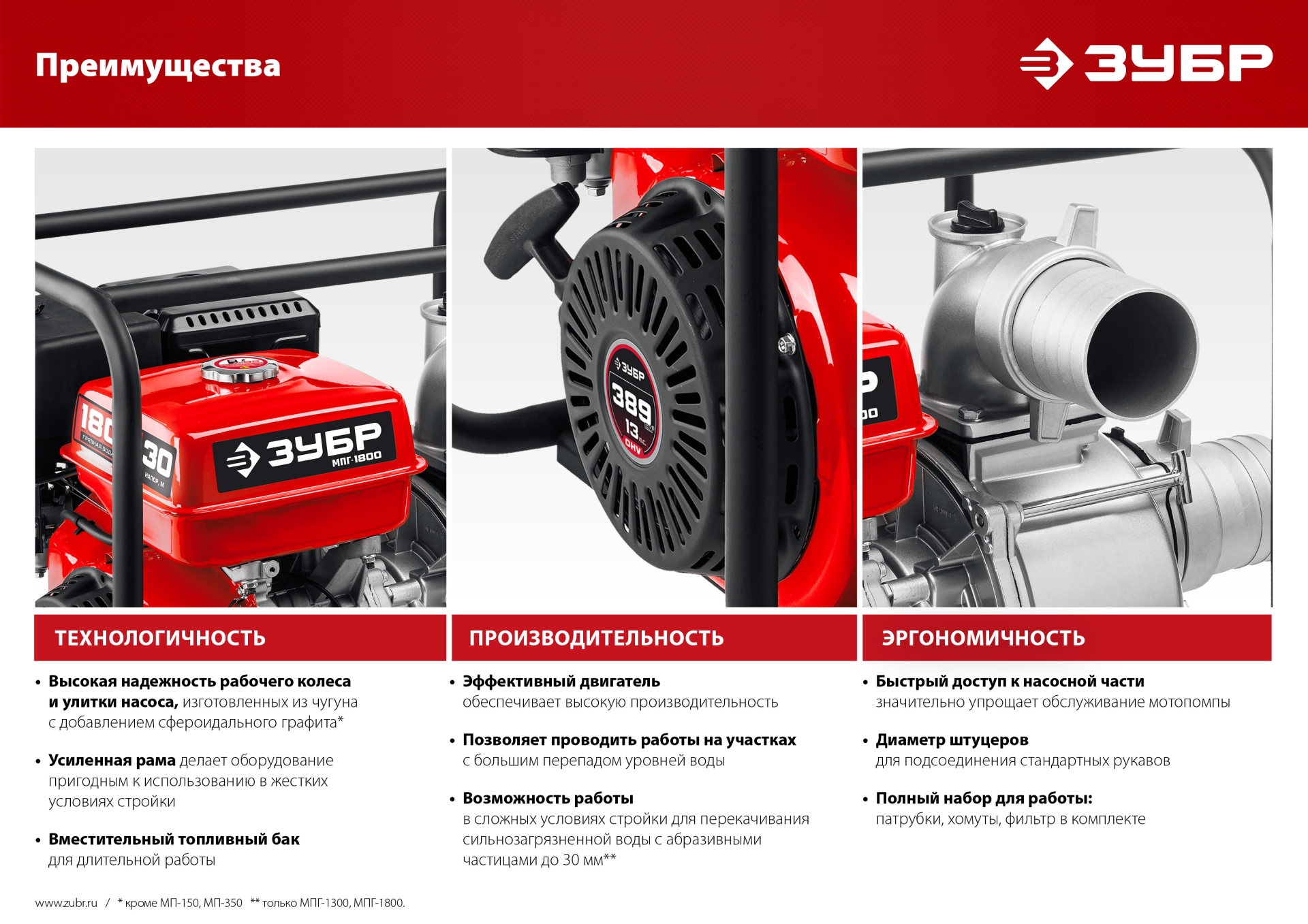 ЗУБР 600 л/мин, мотопомпа бензиновая (МП-600)