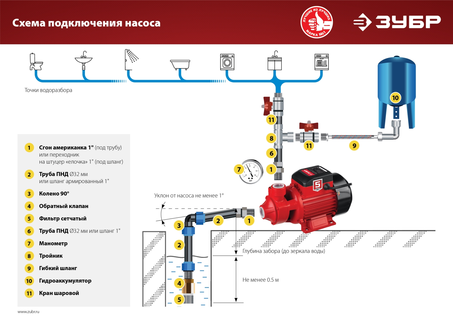 ЗУБР 400 Вт , поверхностный вихревой насос, корпус из чугуна (НС-М1-400-Ч)