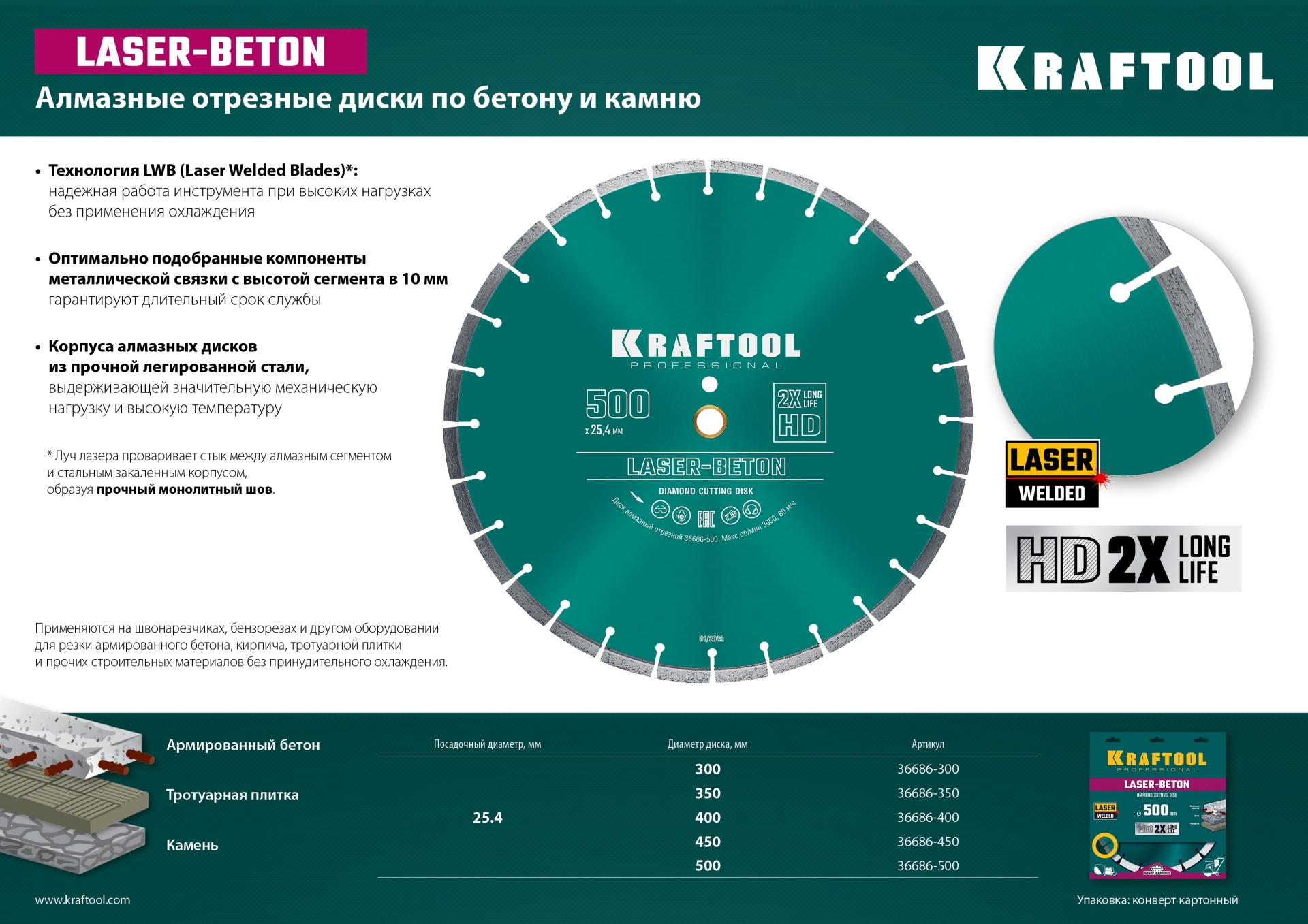 KRAFTOOL LASER-BETON 350 мм (25.4/20 мм, 10х3.2 мм), алмазный диск (36686-350)