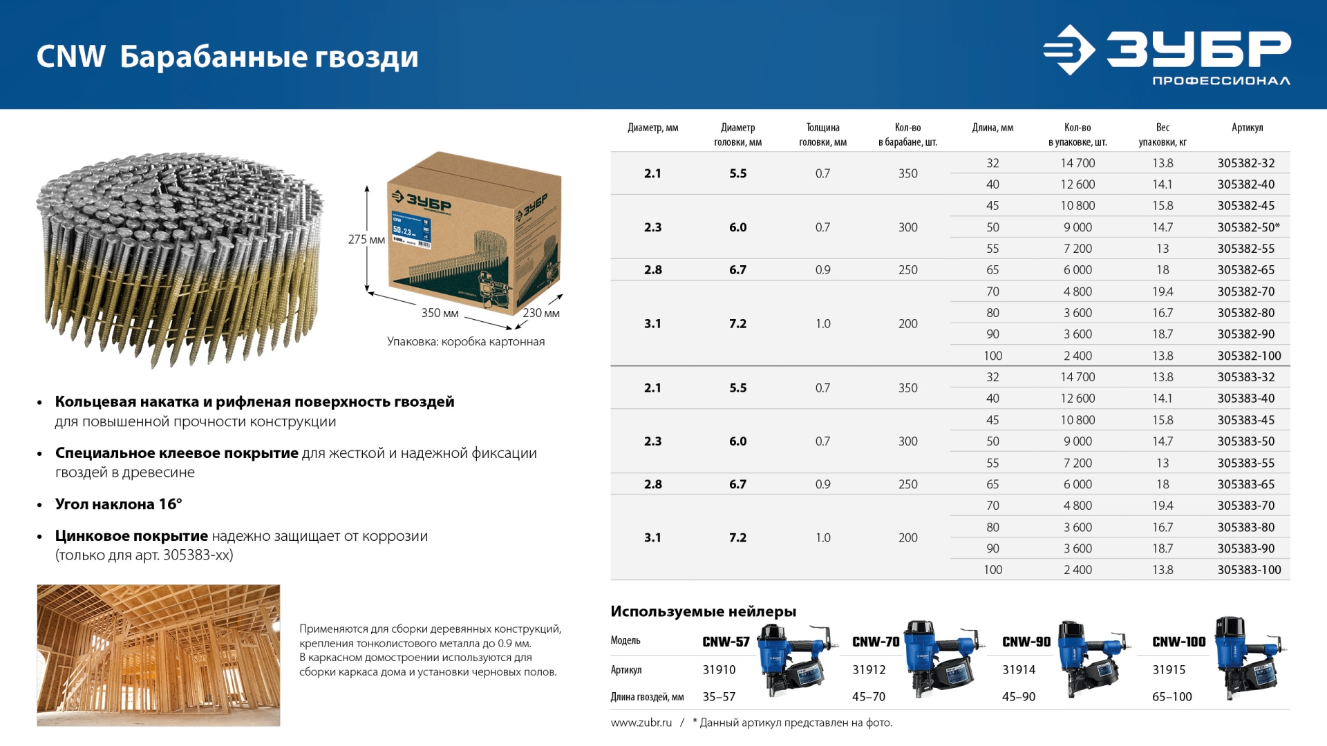ЗУБР CNW 32 х 2.1 мм, барабанные гвозди рифленые, 14700 шт (305382-32)