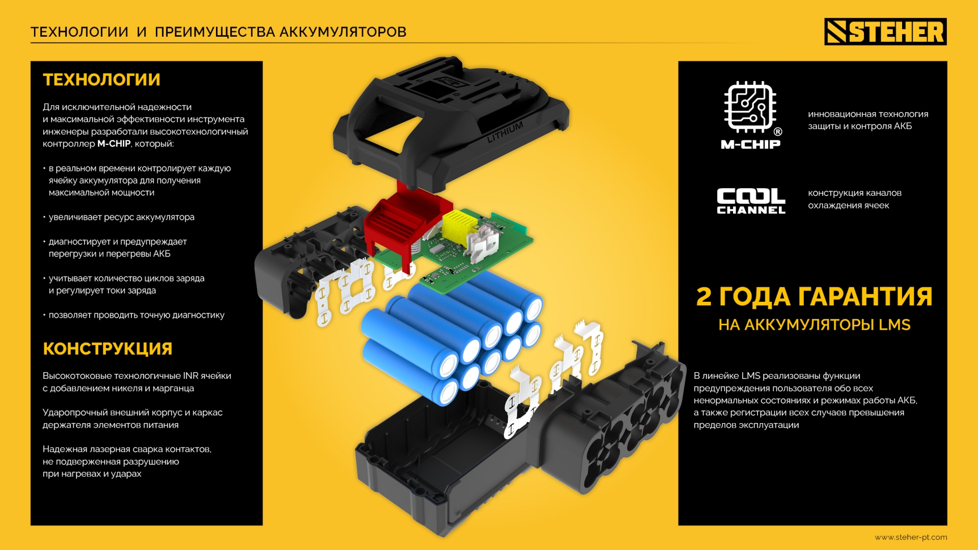 STEHER 20 В, 2.0 А·ч, аккумулятор LMS (BP-20-2)