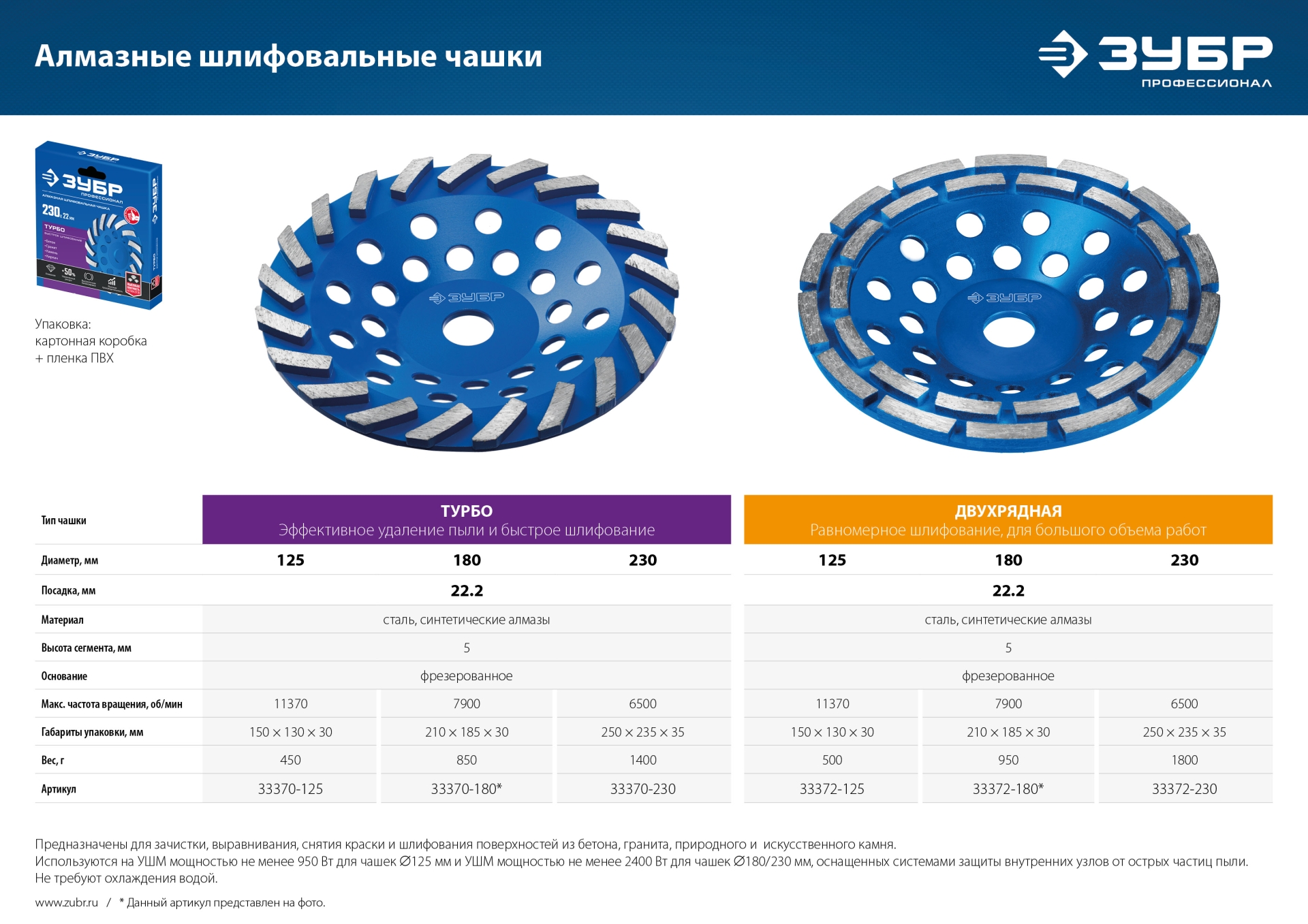 ЗУБР Турбо, d 180 мм, сегментная алмазная шлифовальная чашка, Профессионал (33370-180)