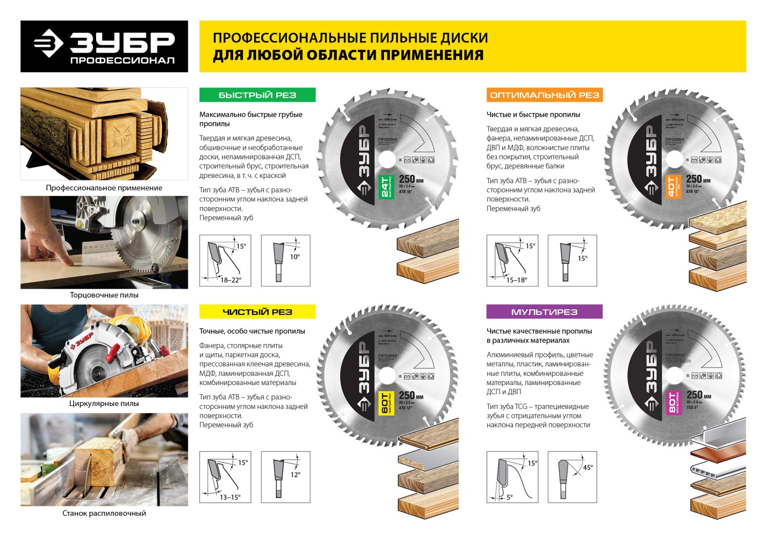 ЗУБР Мультирез, 200 х 30 мм, 60Т, пильный диск по алюминию, Профессионал (36853-200-30-60)