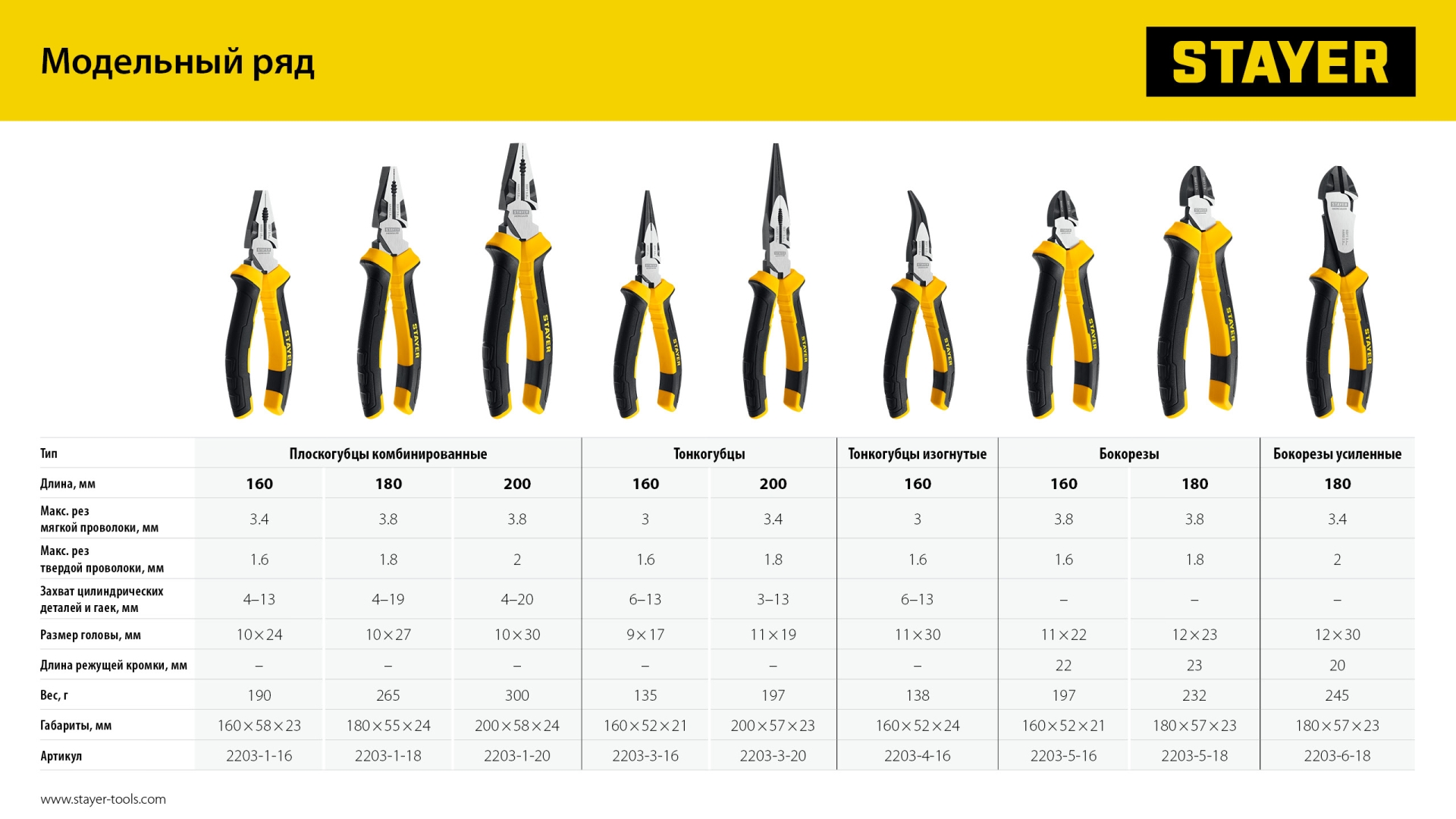 STAYER Hercules, 160 мм, изогнутые тонкогубцы (2203-4-16)