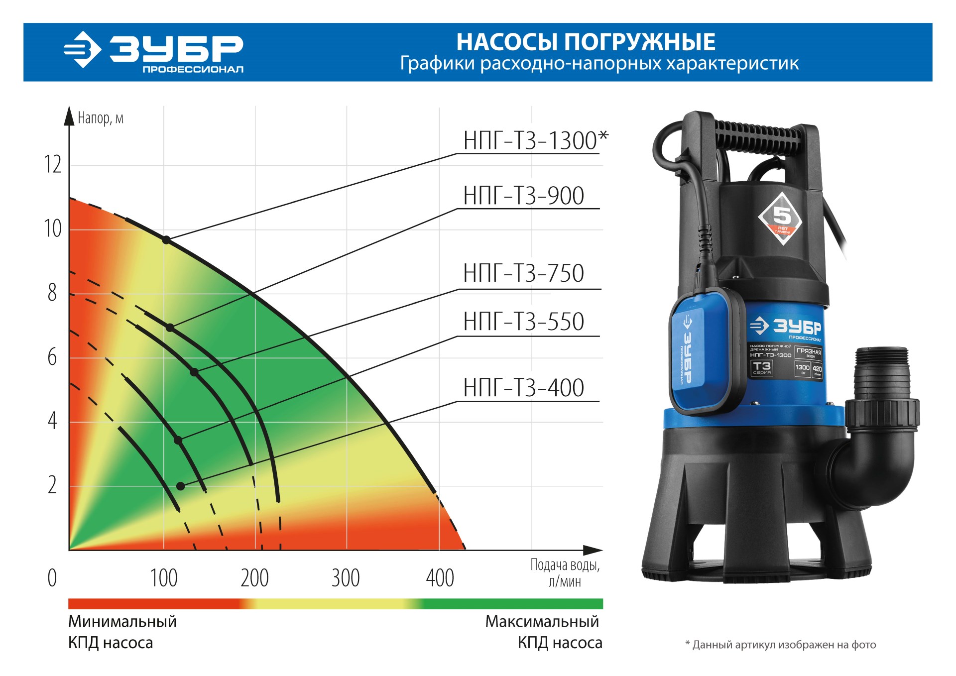 ЗУБР 750 Вт, дренажный насос для грязной воды, Профессионал (НПГ-Т3-750)