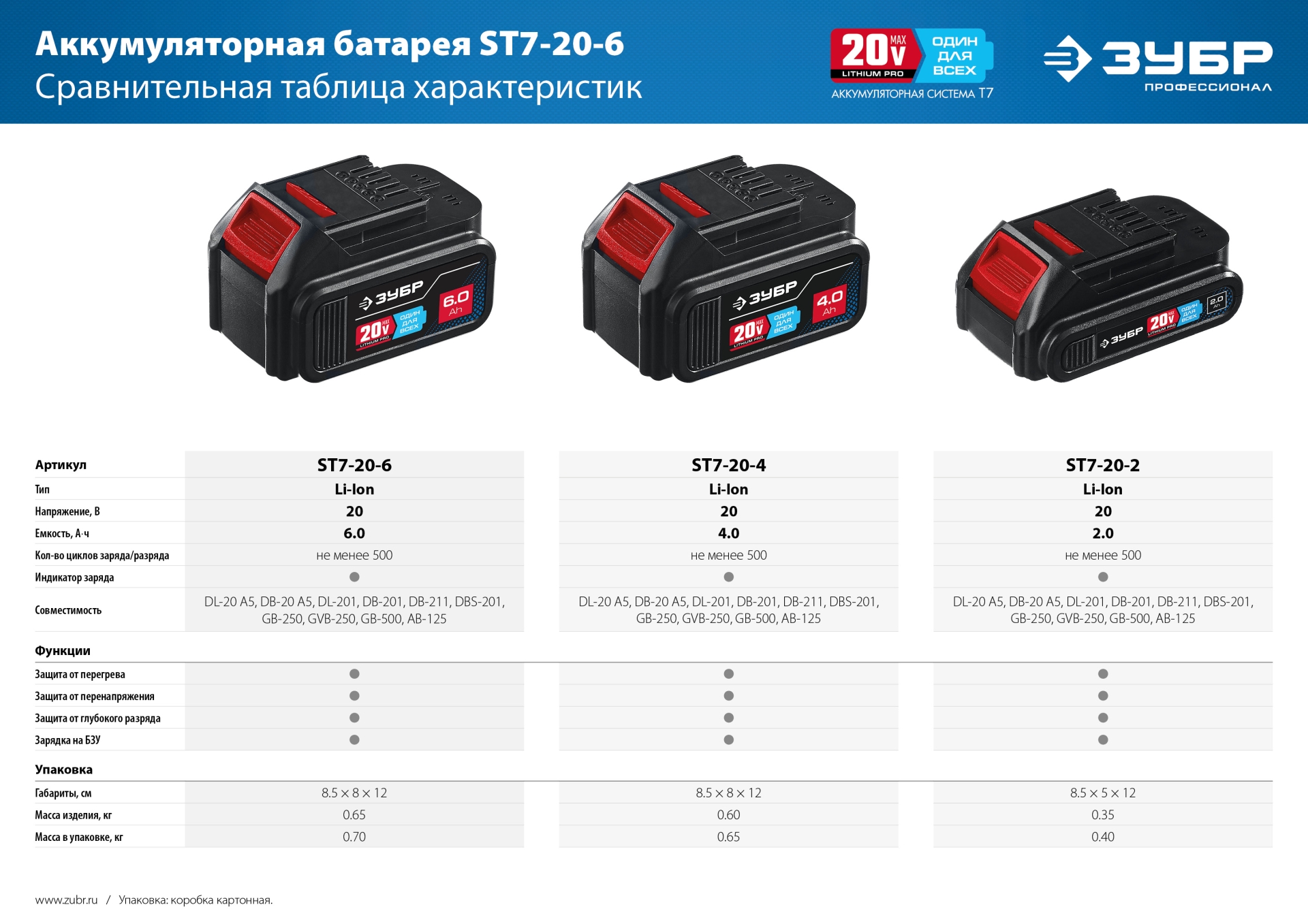 ЗУБР T7, 20 В, 6.0 А·ч, аккумуляторная батарея, Профессионал (ST7-20-6)