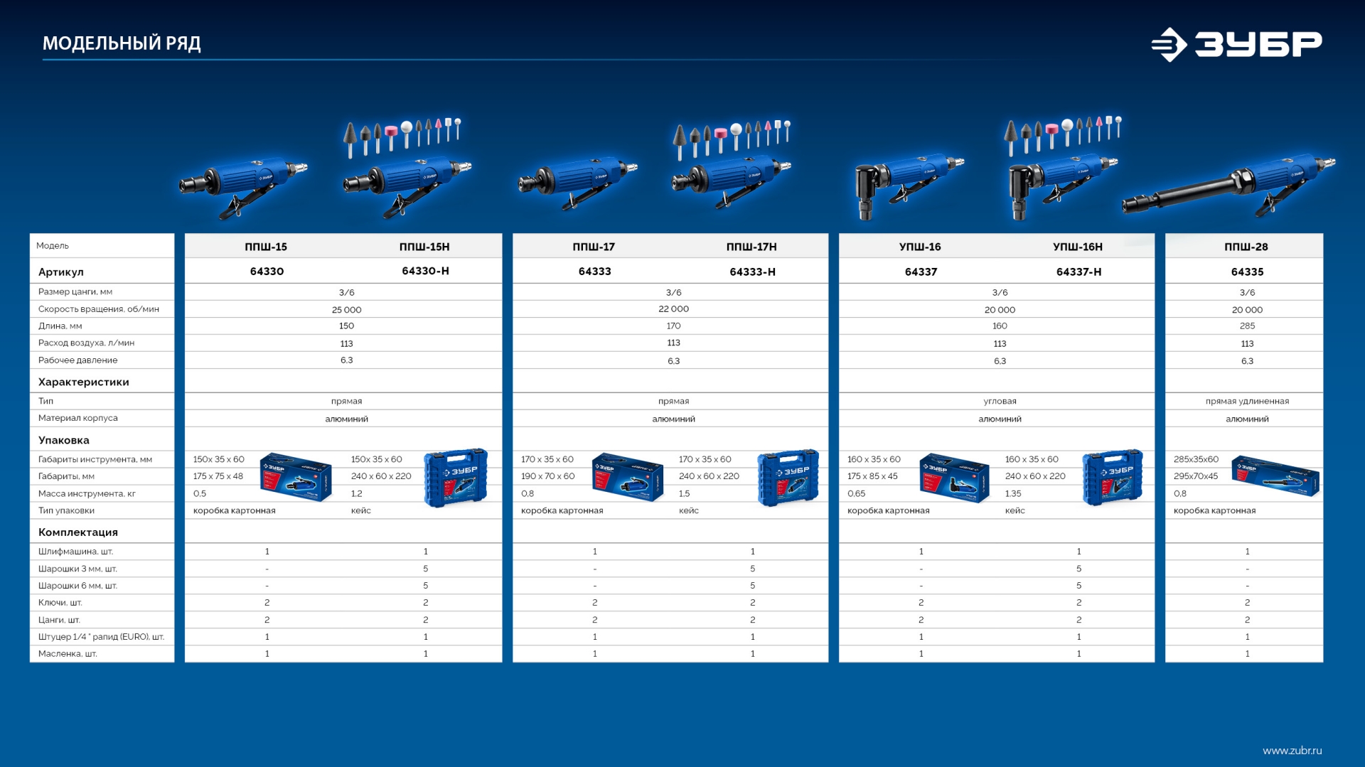 ЗУБР прямая удлиненная цанговая пневмошлифмашина, ПРОФЕССИОНАЛ (64335)