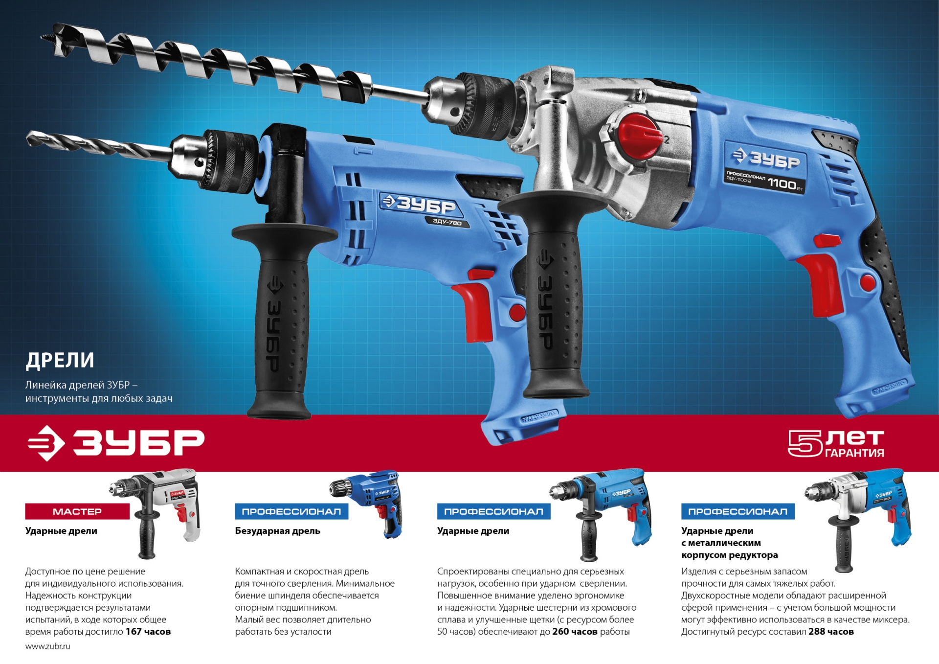 ЗУБР 1100 Вт, 13 мм, 2 скорости, ударная дрель, мет. корпус, кейс, Профессионал (ЗДУ-1100-2 ЭРММ2)